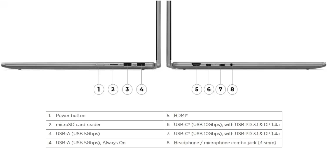 Lenovo Yoga 7 2-in-1 Laptop 16' WUXGA IPS Touch AMD 8-core Ryzen 7 8840HS (>i7-12700H) 16GB RAM 512GB SSD for Creator Designer Business Professional Win11Pro ICP Hub PC
