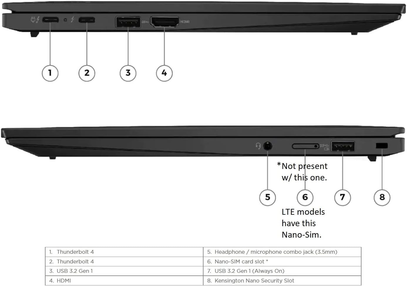 Lenovo Gen 11 ThinkPad X1 Carbon Laptop with Intel Core i7-1365U vPro Processor, 14' WUXGA 100% sRGB Anti-Glare Touchscreen, 32GB LPDDR5 RAM, 1TB Gen4 Performance SSD, Thunderbolt, and Windows 11 Pro