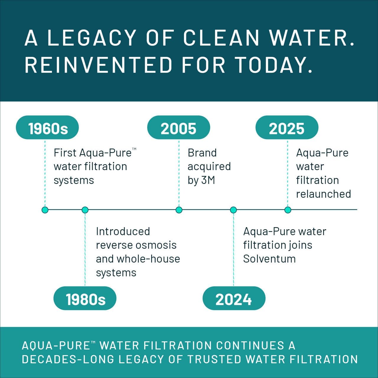Aqua-Pure AP817-2 5602721 WF CTG CTO Whole House Replacement Filter