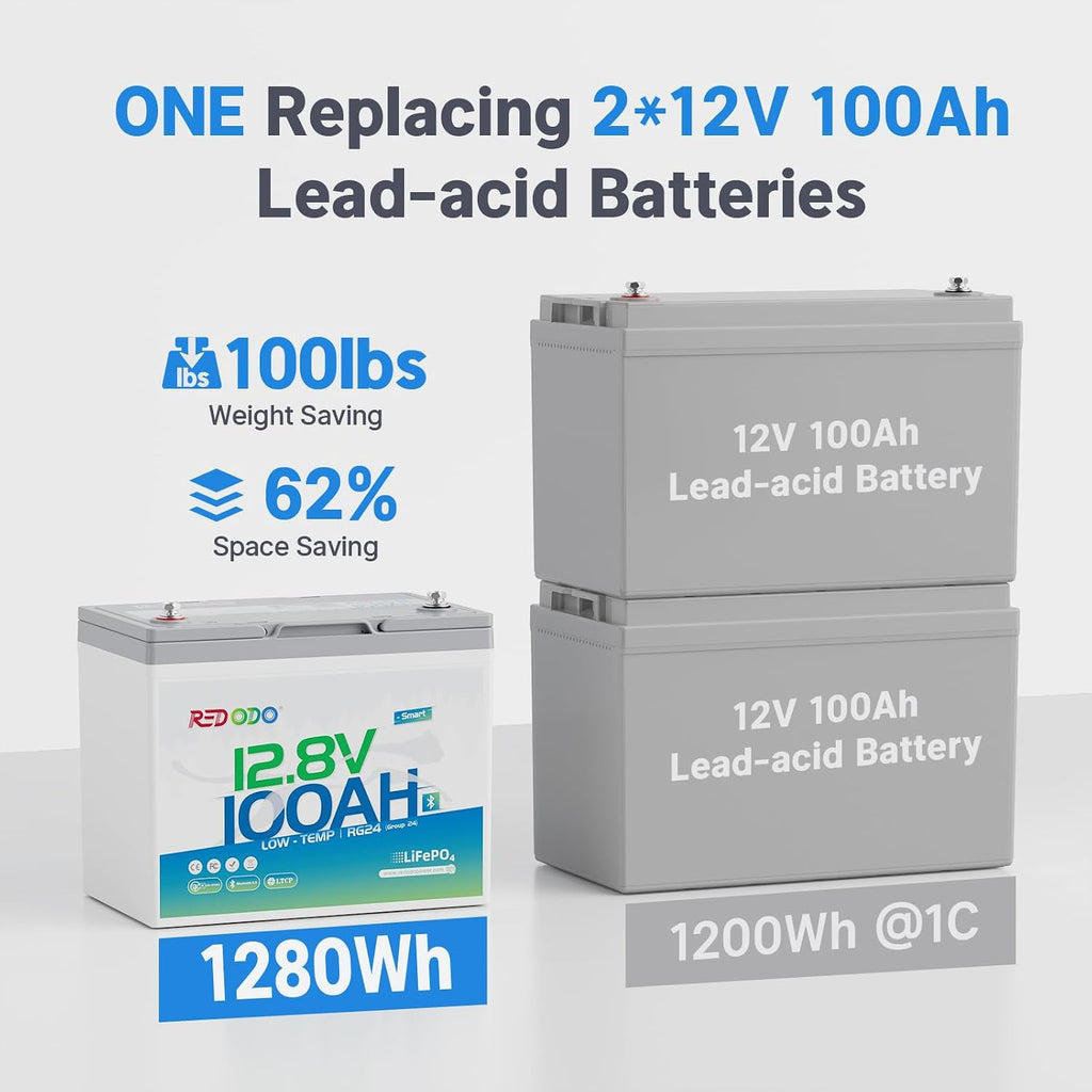 Redodo 12V 100Ah LiFePO4 Battery, Group 24 Deep Cycle Lithium Battery with Bluetooth & Low-Temp Cut-Off, Built-in 100A BMS for RV, Marine, Solar, Home Backup Power, Trolling Motor