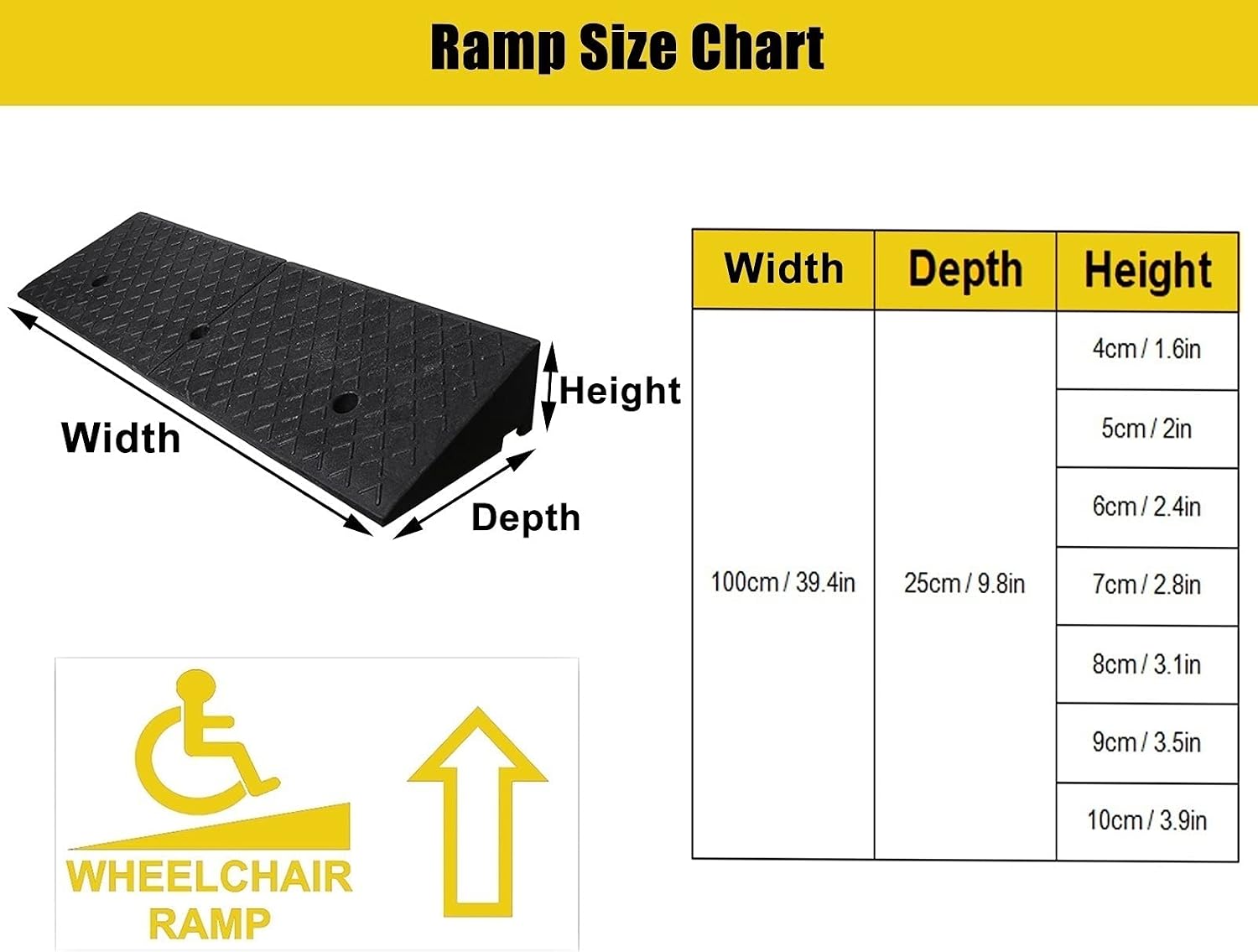 Rv Vehicle Curb Ramp 1.5inch / 2inch / 3inch / 4inch Rise, Entry Handicap Steps Heavy Duty Threshold Ramps, for Truck Lawn Mower Motorcycle (Size : 6cm/2.4in)