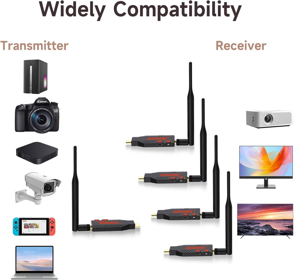 Wireless HDMI 4 Receivers and 1 Transmitter,200FT/60M 4K Decode 1080P Output,Plug and Play 2.4/5.8G @60Hz,Portable Multi-TVs Extender Kit, Multi-Screen Sync for Laptops to TVs/Monitors