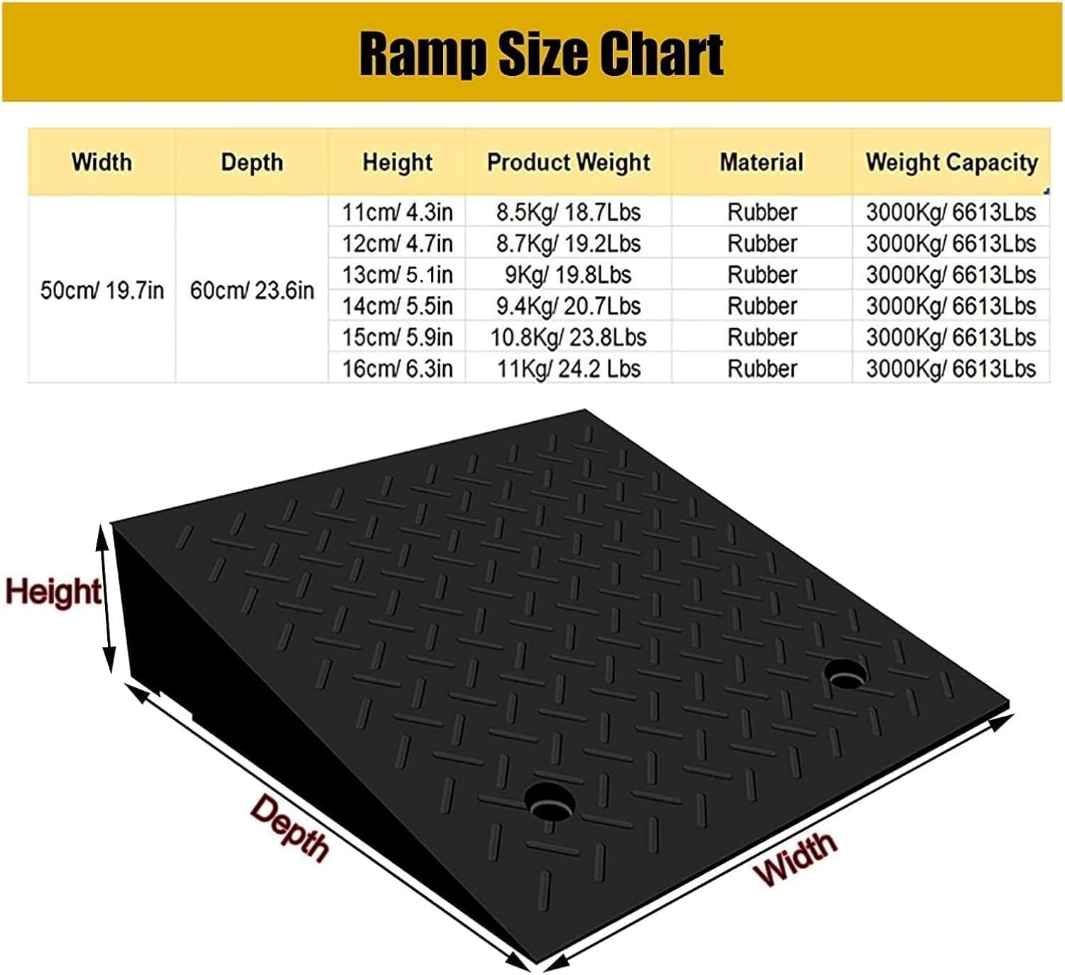 Threshold Ramp Wheelchair Ramp Non-Slip Threshold Ramp Heavy Duty Rubber Scooter Ramp for Car Entrance Kerb Ramps Handicap Ramps Anti-Slip (Size : 12cm/4.5in Rise)