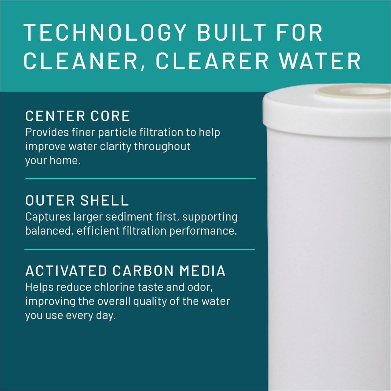 Aqua-Pure AP817-2 5602721 WF CTG CTO Whole House Replacement Filter