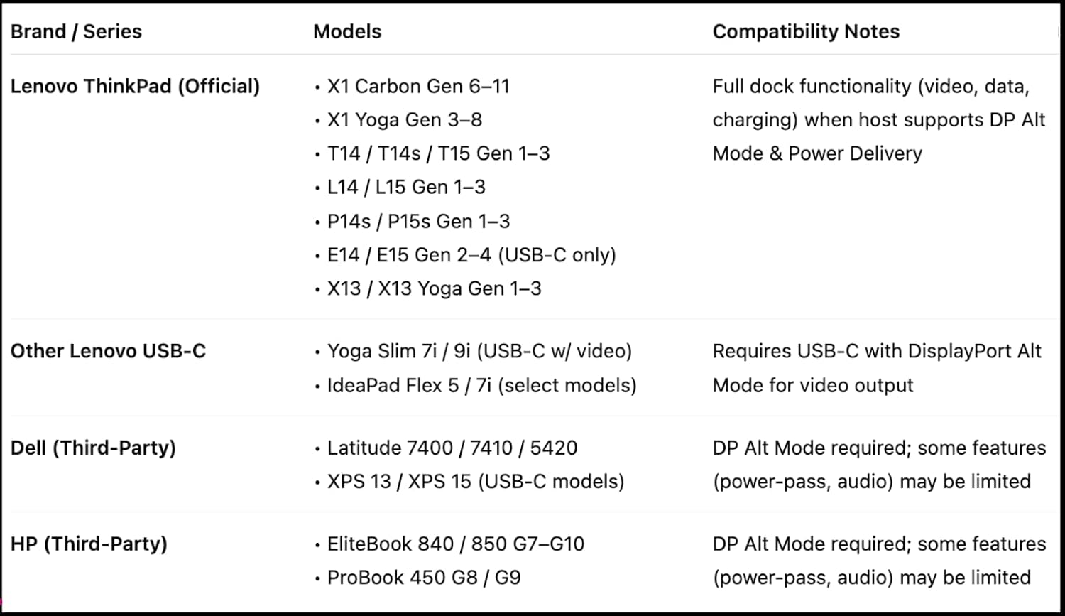 40AS0090US Lenovo Thinkpad Docking Station USB-C Gen 2-1 Year Warranty - Thinkpad Thunderbolt 3 Dock, HDMI, DisplayPort & USB C Cable - Universal Docking Station (Renewed)