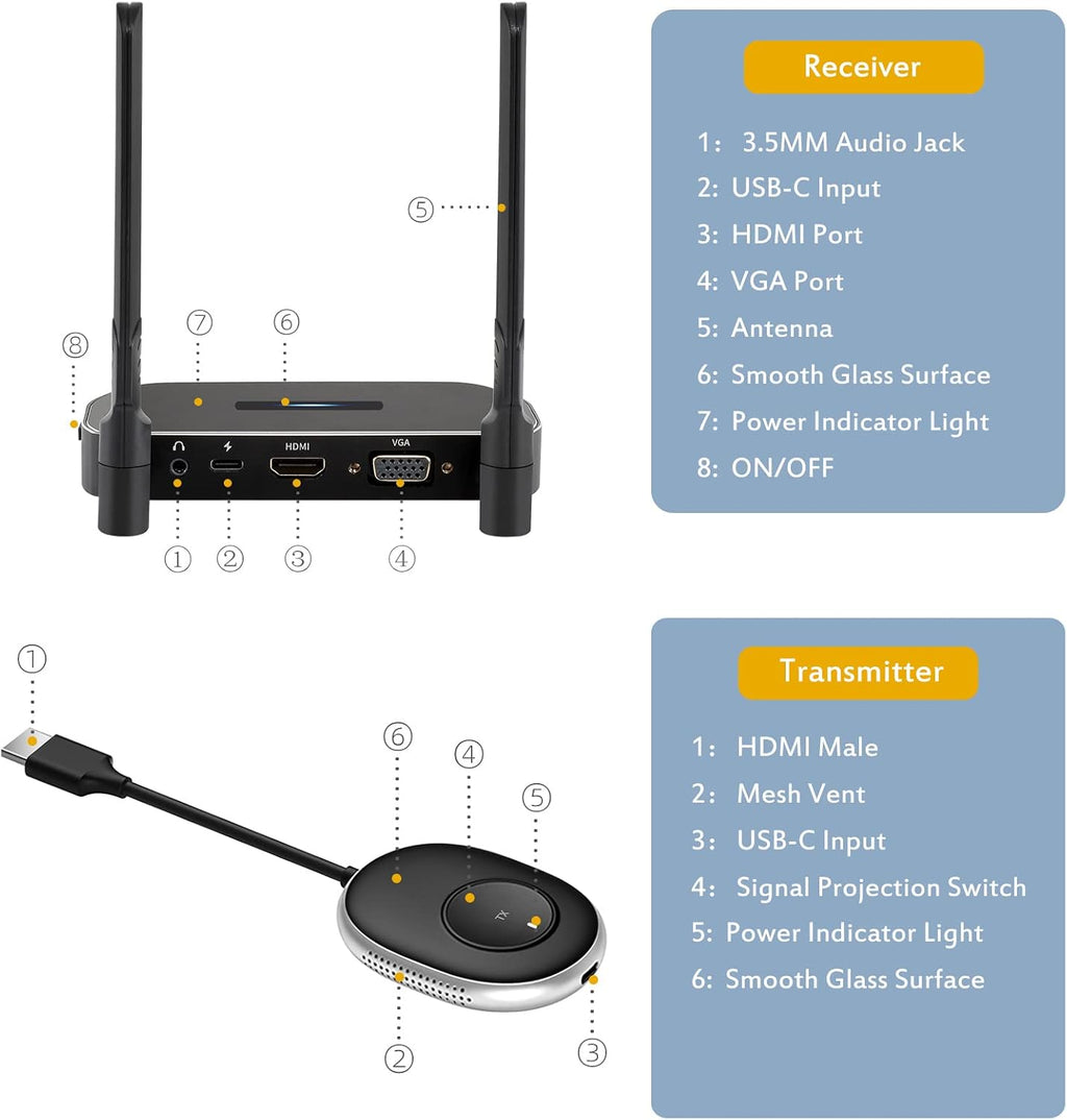 Wireless Hdmi Transmitter and Receiver 4k Kit.One Receiver and Two Transmitter Packages,Switch at Will,Matching Distance 50M VGA Dual Screen Casting Video Audio from PC/Laptop/TikTok to Monitor