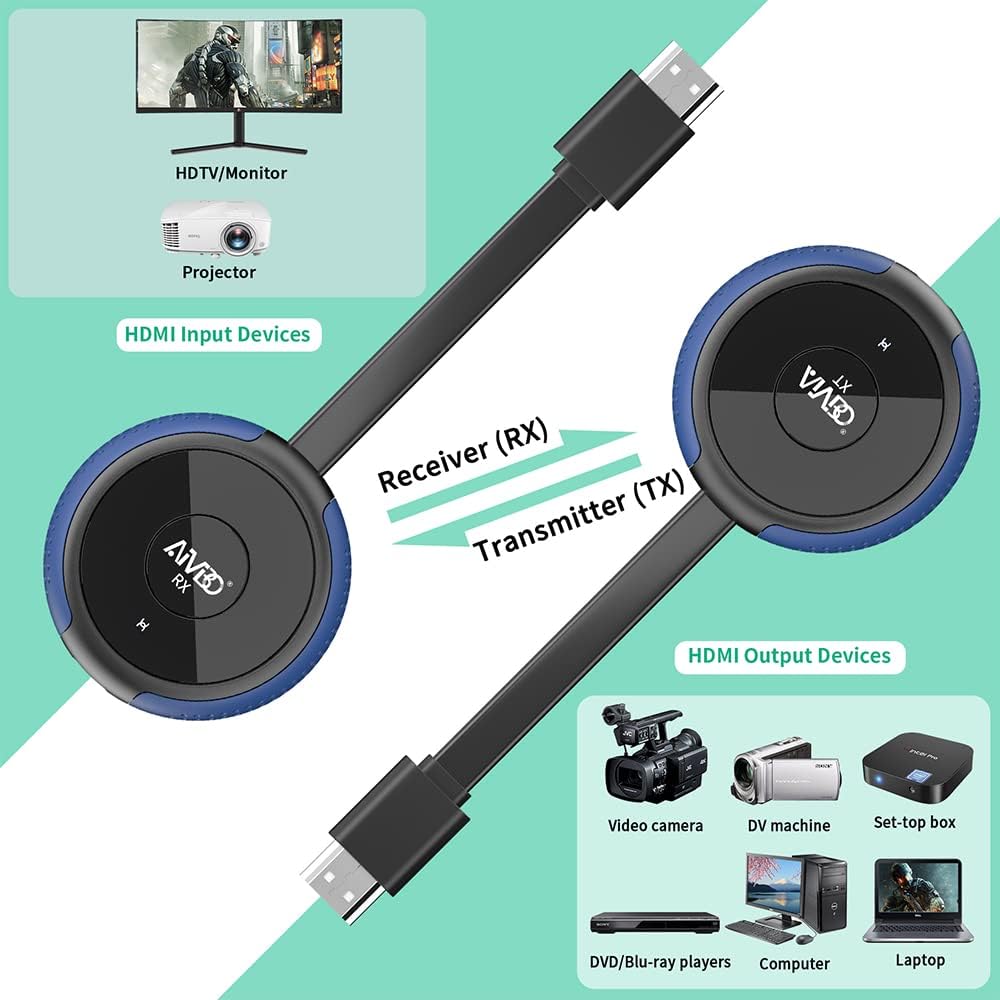 HDMI Wireless Transmitter and Receiver 4K, AIMIBO Wireless HDMI Extender Live Streaming Video/Audio No Lag for Laptop, PC, Cable Box, Camera, Blu-ray, DVD, PS5 to Monitor, Projector, HDTV - 165FT/50M