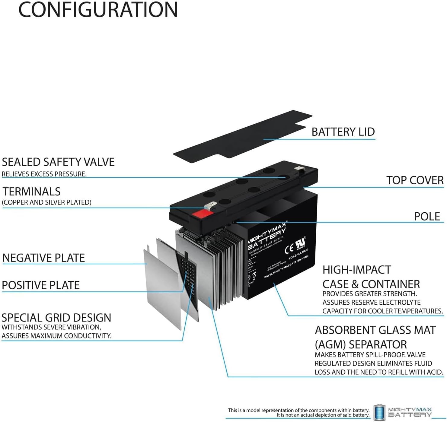Mighty Max Battery ML12-6F2-6 Volt 12 AH, F2 Terminal, Rechargeable SLA AGM Battery- PACK OF 10