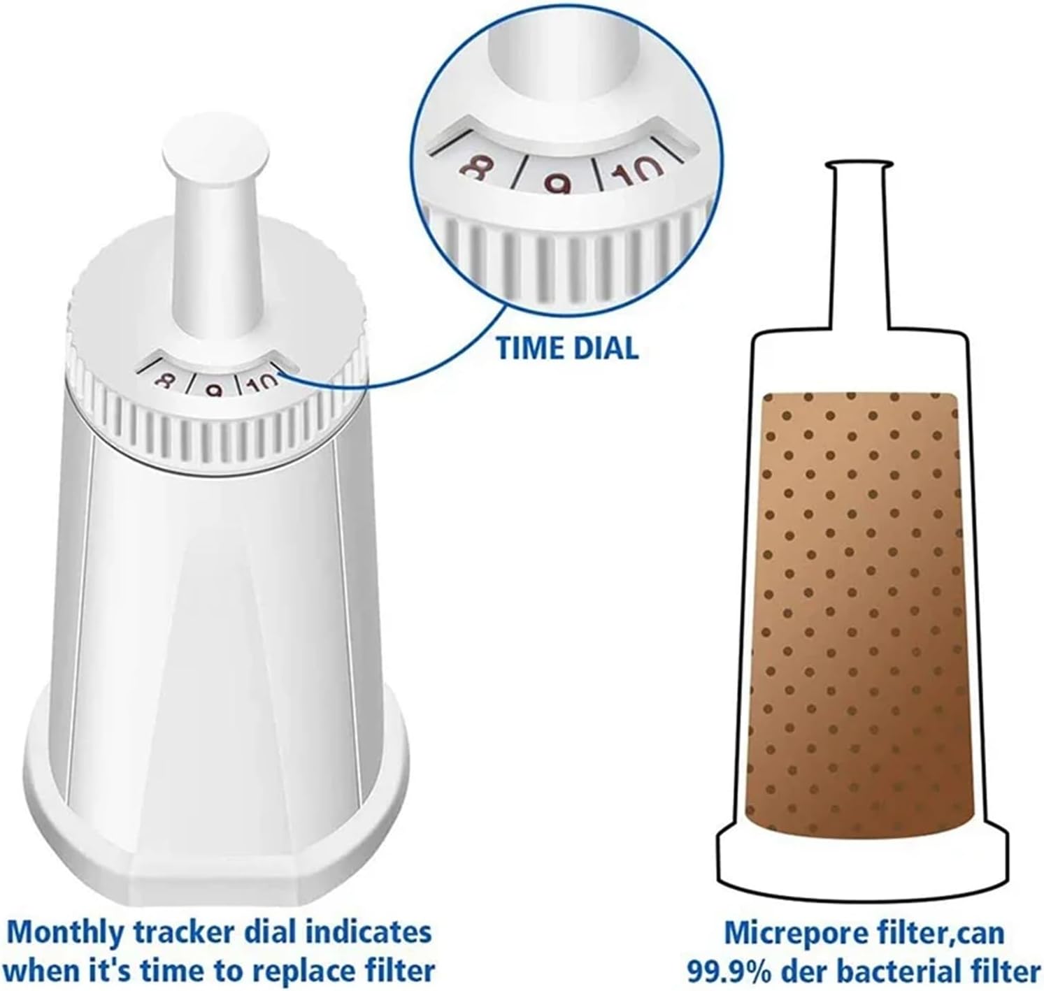 Coffee Machine Water Filter - Compatible with Breville Sage Oracle Touch, Compatible with Barista, Compatible with Claro Swiss BES878 Bes008(10PCS)