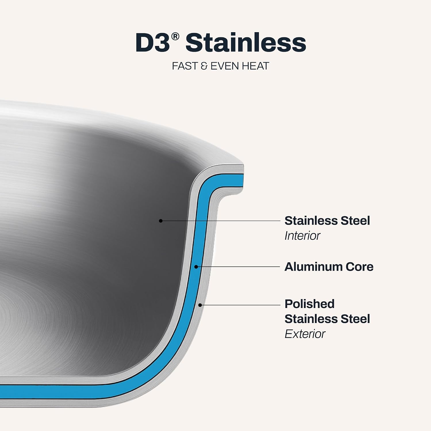 All-Clad D3® Stainless Steel 5 Piece Frypan Set- Made in USA- Includes 8', 10' and 12' Frying Pans With Lid - Professional Grade -Oven Safe & Induction Compatible