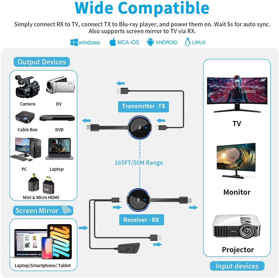 HDMI Wireless Transmitter and Receiver 4K, AIMIBO Wireless HDMI Extender Live Streaming Video/Audio No Lag for Laptop, PC, Cable Box, Camera, Blu-ray, DVD, PS5 to Monitor, Projector, HDTV - 165FT/50M