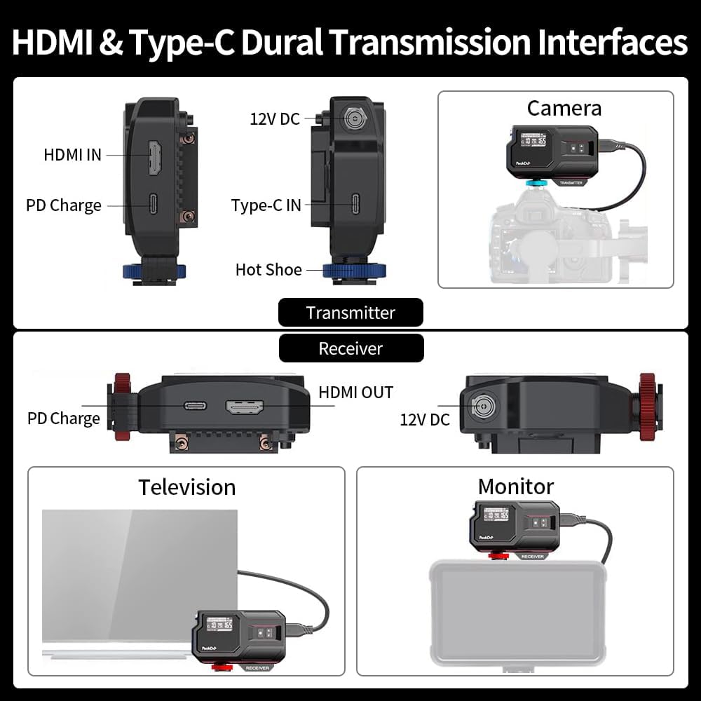 Wireless HDMI Transmitter and Receiver 4K,Wireless HDMI Extender with LED Screen,Streams Video&Audio from Camera/Laptop/Phone/Game Consoles to Monitor/Projector/TV,0.25MS Latency,100FT Range