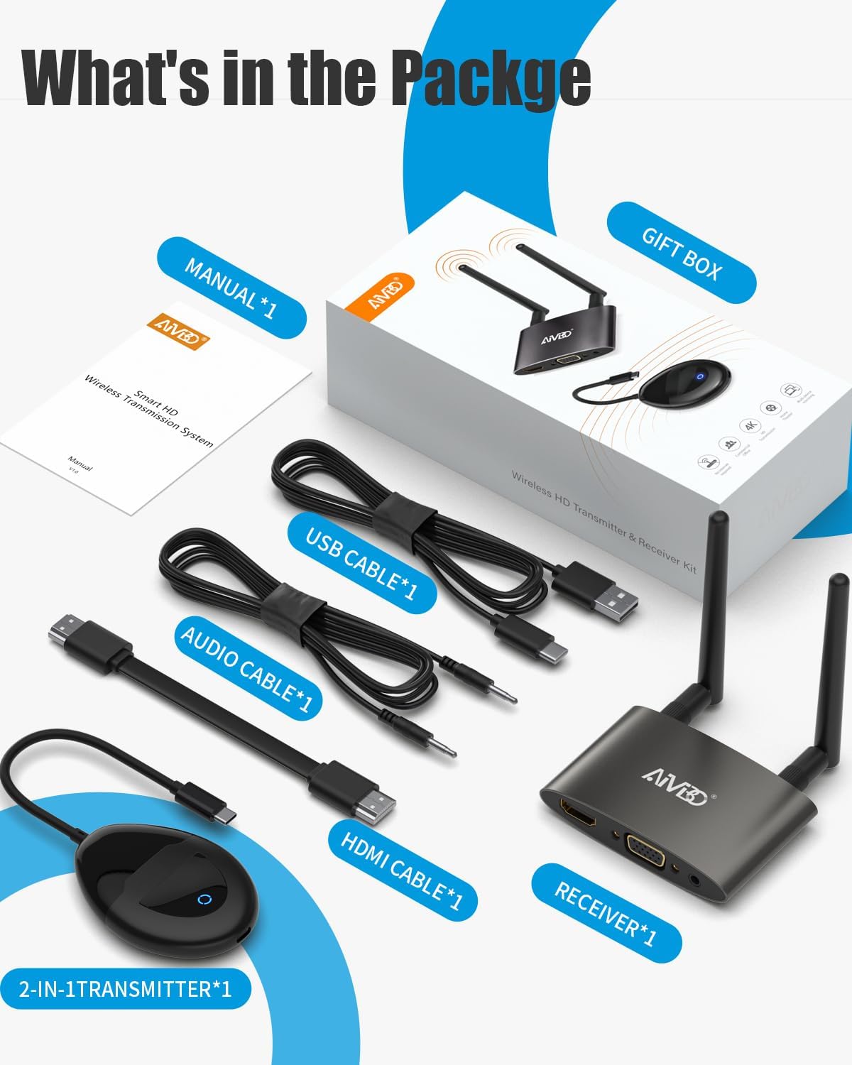 Wireless USB C HDMI Transmitter and Receiver 4K, Dual Transmit Ports, HDMI & VGA Dual Screens, 2.4/5G Streaming Smooth Video/Audio Extender 165FT/50M for Mac, Cable Box,Phone, Laptop,Blu-ray
