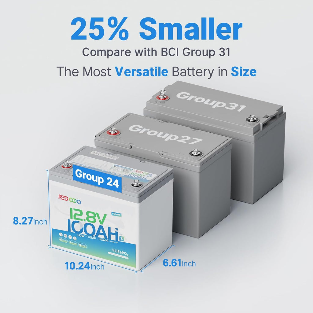 Redodo 12V 100Ah LiFePO4 Battery, Group 24 Deep Cycle Lithium Battery with Bluetooth & Low-Temp Cut-Off, Built-in 100A BMS for RV, Marine, Solar, Home Backup Power, Trolling Motor