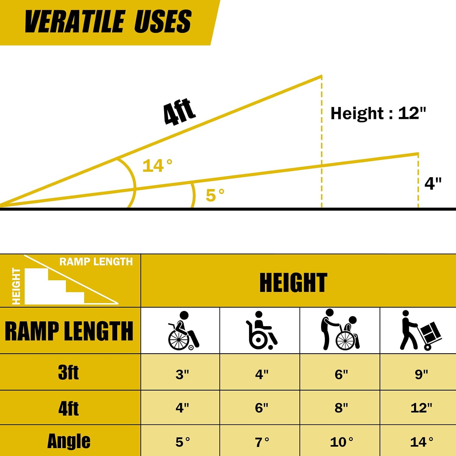 Portable Wheelchair Ramp 4FT, Foldable Handicap Ramp for Wheelchairs, 48.6' L x 31.5' W, Aluminum Ramp with Non-Slip Surface, Wheelchair Ramps for Home, Steps, Stairs, Doorways, Curbs, 800LBS Capacity