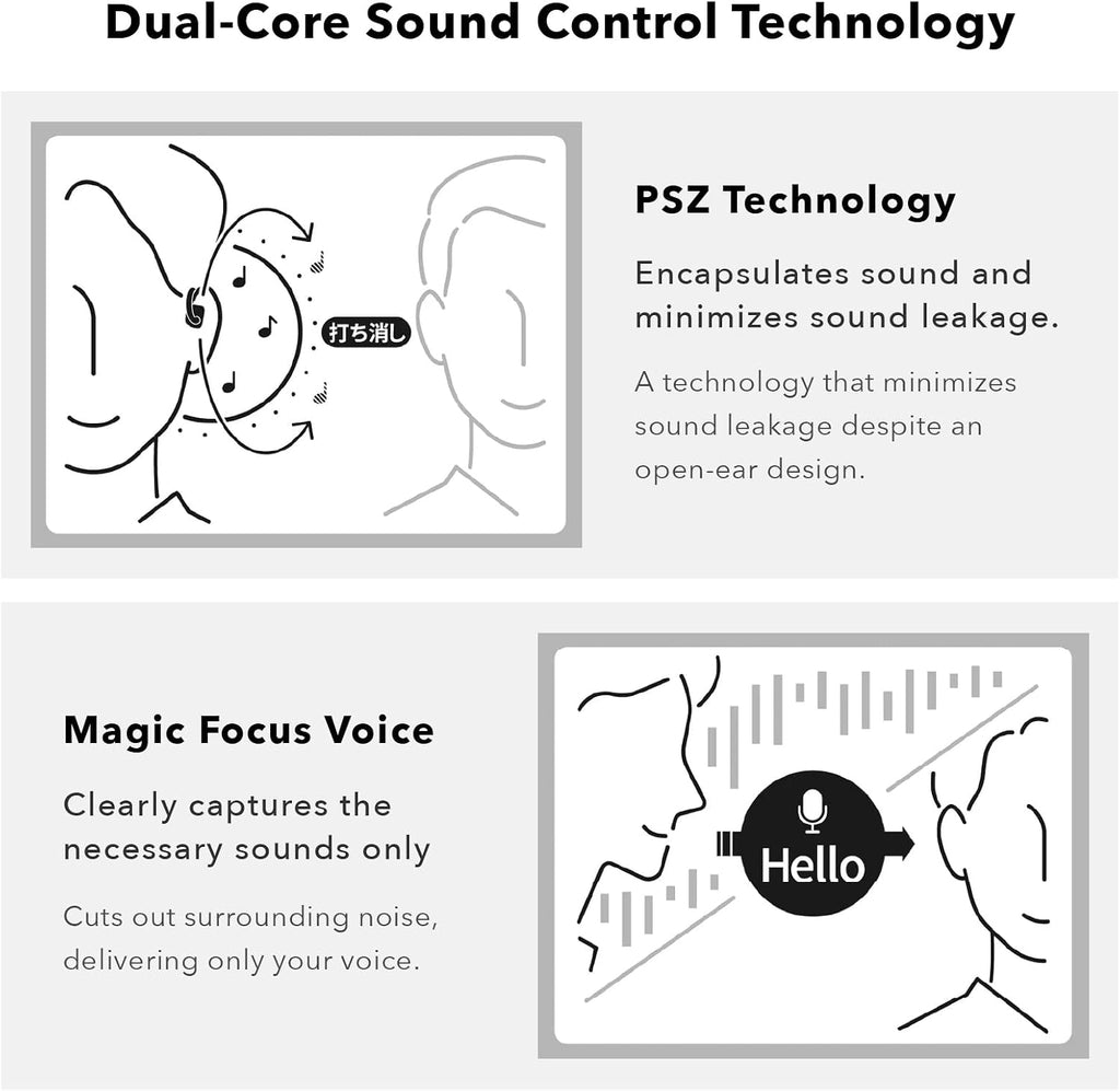 nwm ONE Wireless Open-Ear Headphones | Prevents Sound Leakage with PSZ Technology (Bone Conduction Alternative) | Bluetooth 5.3 | Multipoint | 20-Hour Battery Life with Microphone | Phantom Gray