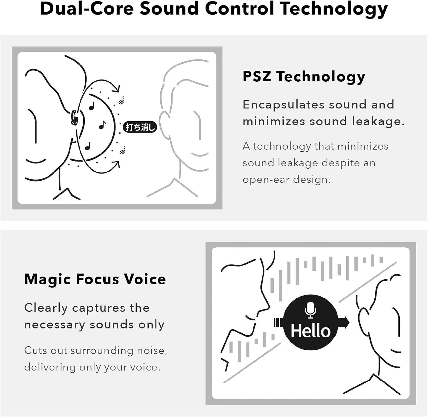 nwm ONE Wireless Open-Ear Headphones | Prevents Sound Leakage with PSZ Technology (Bone Conduction Alternative) | Bluetooth 5.3 | Multipoint | 20-Hour Battery Life with Microphone | Phantom Gray