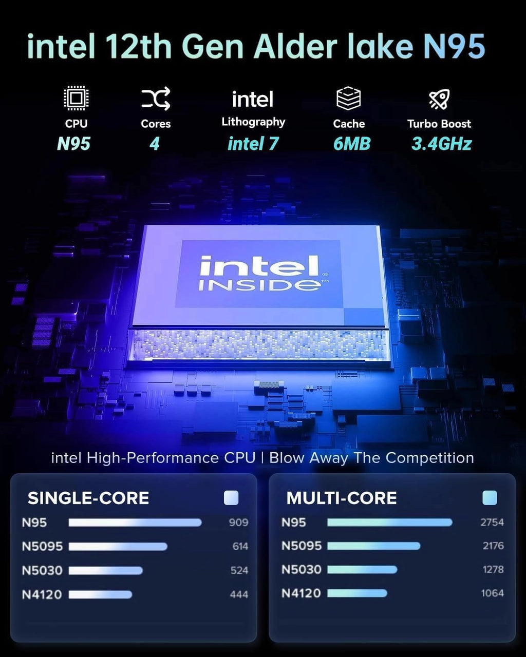 AOC Laptop Computer 16GB RAM 512GB SSD Laptops 15.6 Inch FHD Screen Premium Laptop with Intel N95 Processor(Up to 3.4GHz) Windows 11 Laptop Computer, Light&Thin, Metal Shell, Webcam, Type-C, USB3.2