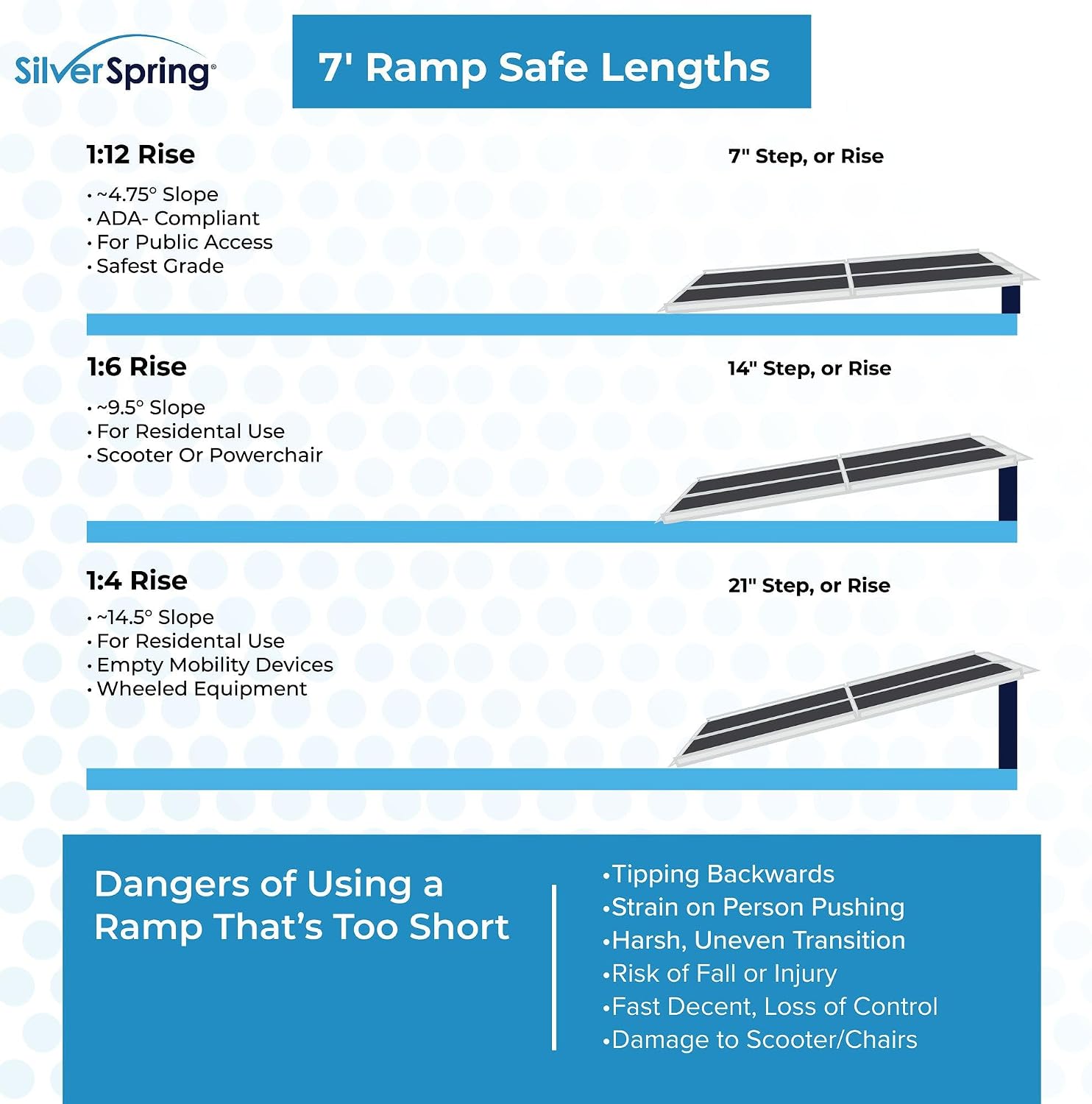 7' Portable Wheelchair Ramp for Home Steps, 600 lb, Scooter, Silver Spring