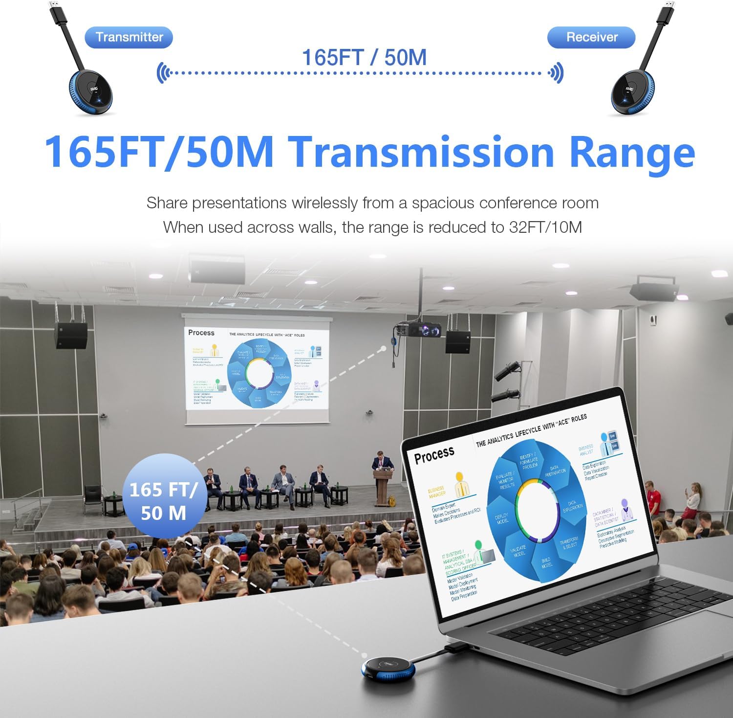 AIMIBO Wireless HDMI Transmitter and Receiver 4K, 2.4 & 5G, Plug & Play HDMI Wireless Extender Smooth Casting Video/Audio for Laptop, PC, Cable Box, Camera, Blu-ray, DVD to Monitor, Projector, HDTV