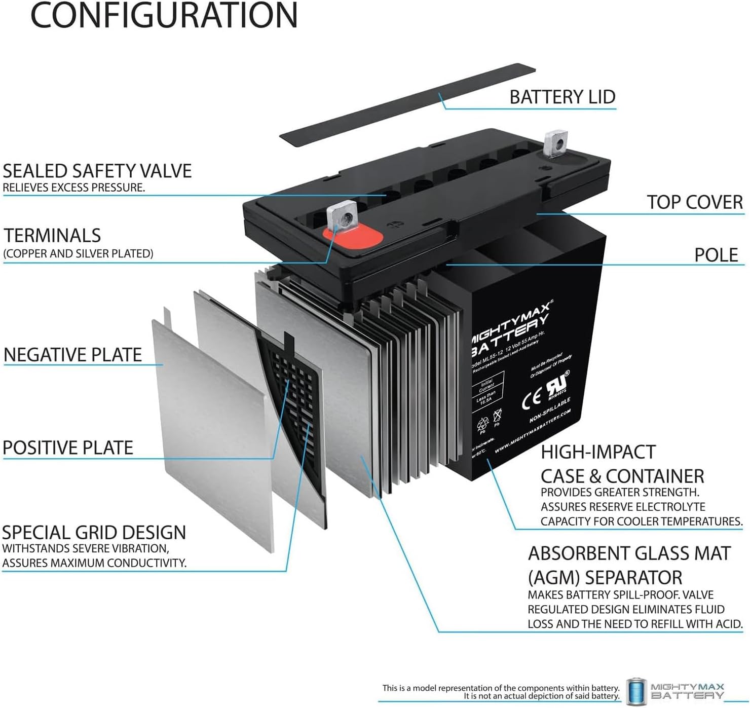 ML55-12 - 12 Volt 55 AH, Nut and Bolt (NB) Terminal, Rechargeable SLA AGM Battery