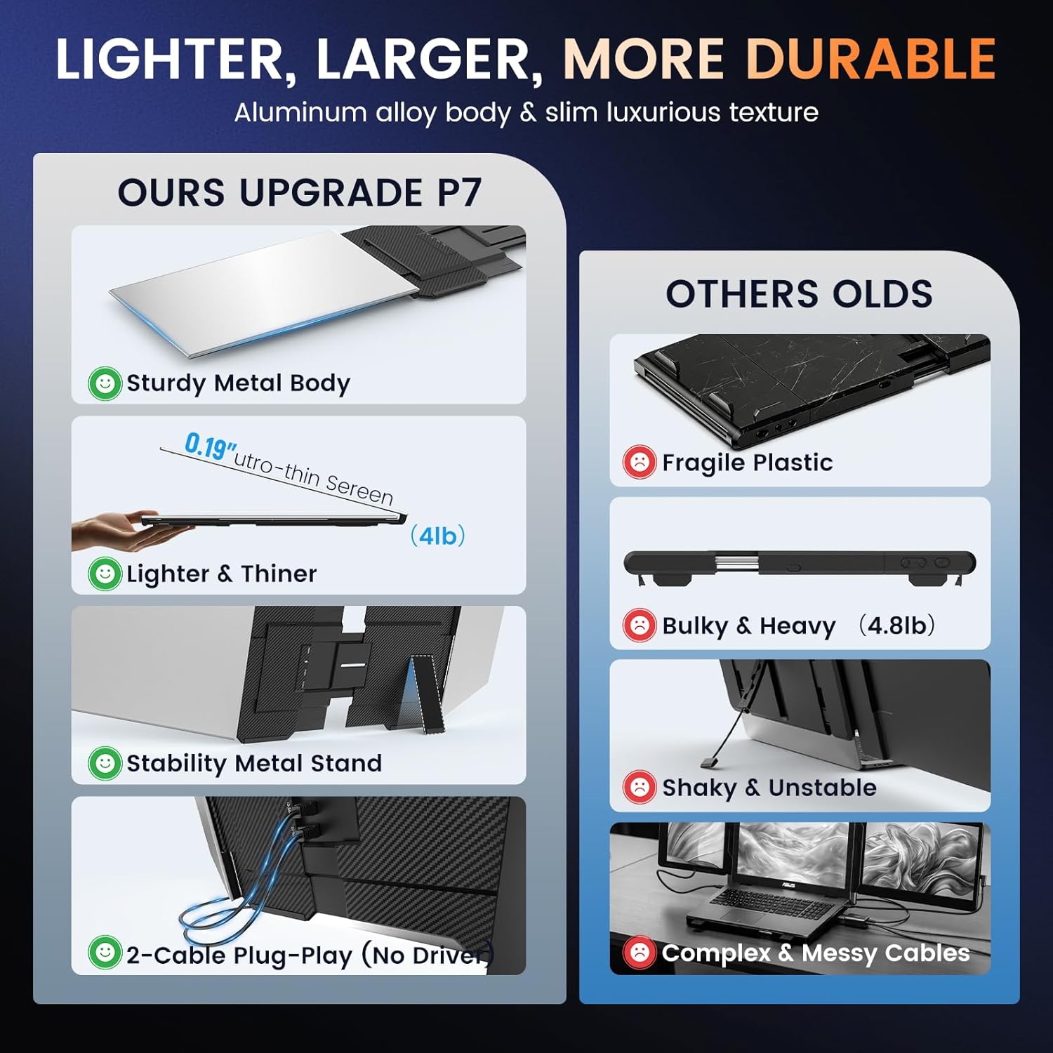 SMISEACOW Triple Laptop Screen Extender 15.6', 1080P FHD IPS 0.18' Ultra-Slim & 3.9 lbs, Plug-Play Portable Triple Monitor for Laptops Fits 13-17.3' Laptops, Compatible with Win/Mac/Android
