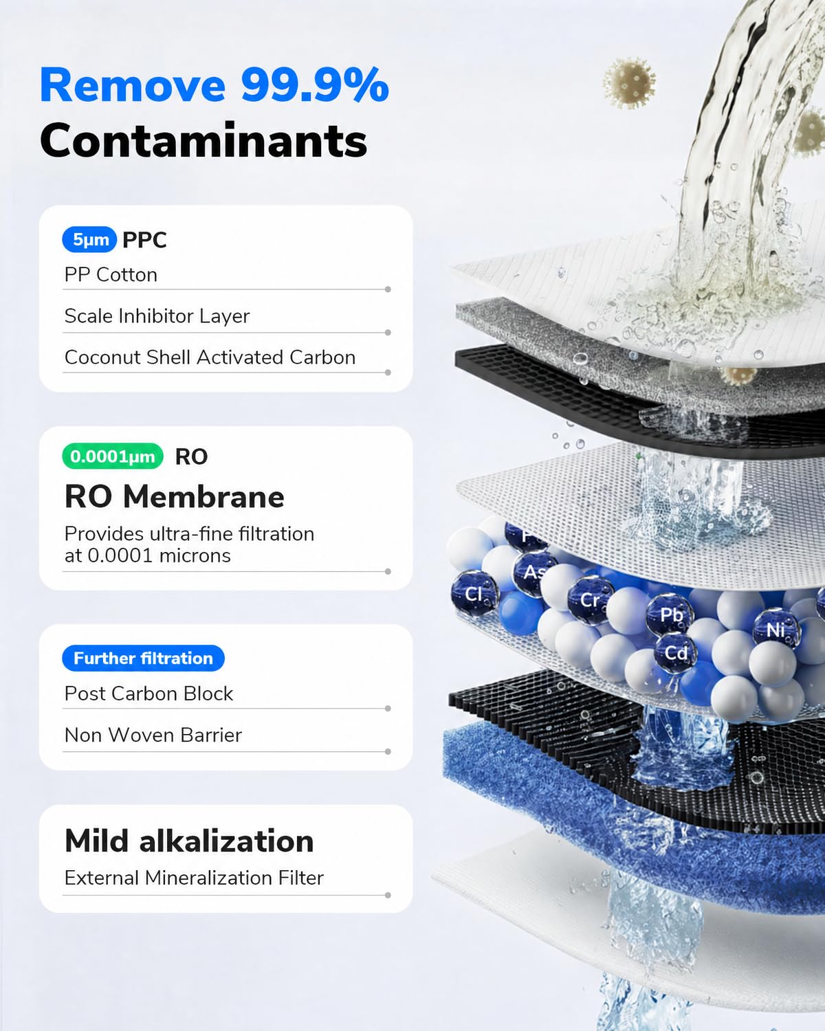 Ecoviva Mate 3 Countertop Reverse Osmosis Water Filter with 2 Auto-Fill Pitchers, 8-Stage RO Filtration System, Installation-Free, Reduces TDS, 3:1 Pure-to-Drain Ratio, Home & Kitchen, Black