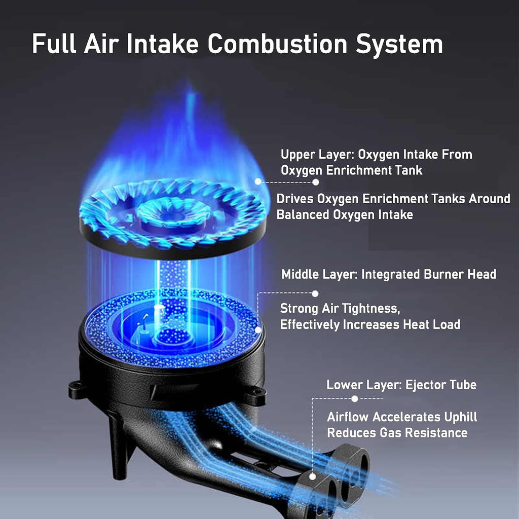 Single-burner Gas Stove,portable Stainless Steel Panel High-fire Stove,embedded Single Stove,for Stewing Frying Stir-frying Steaming or Baking 5.2kw(LPG)