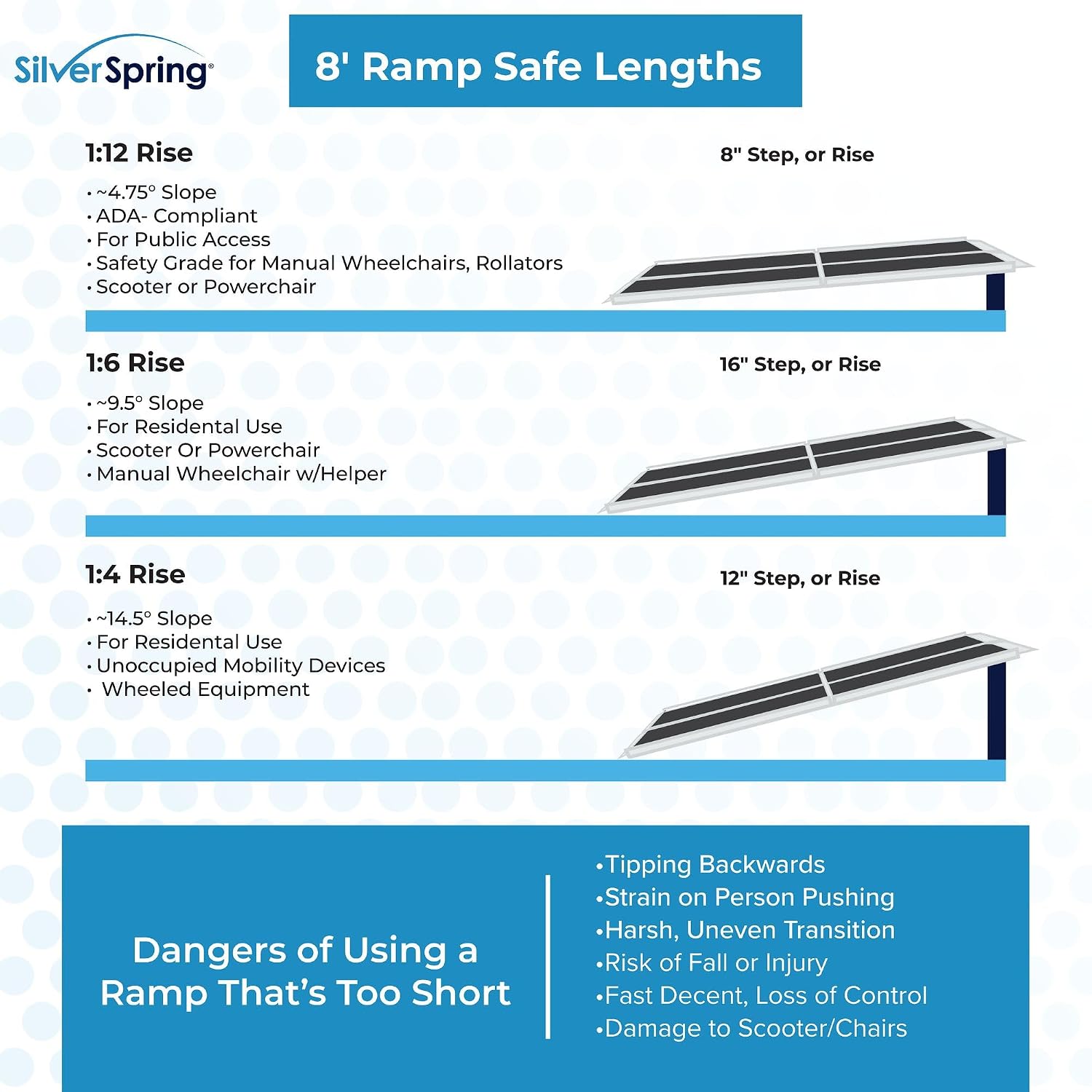 8' Wheelchair Ramp for Home Steps, 850 lb Capacity, Handrails, Non-Slip, Entry Access for Mobility Scooters, Power Chairs, Silver Spring