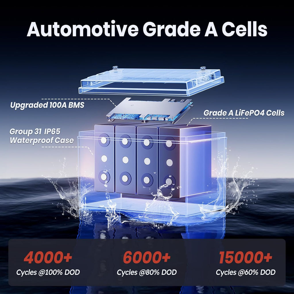 Timeusb 12V 100Ah Trolling Motors LiFePO4 Lithium Battery Group 31 with Low-Temp Protection, 15000 Deep Cycle Marine Batteries with 100A BMS, 1280Wh Energy, Perfect for Boat, RV, Solar, Energy Storage