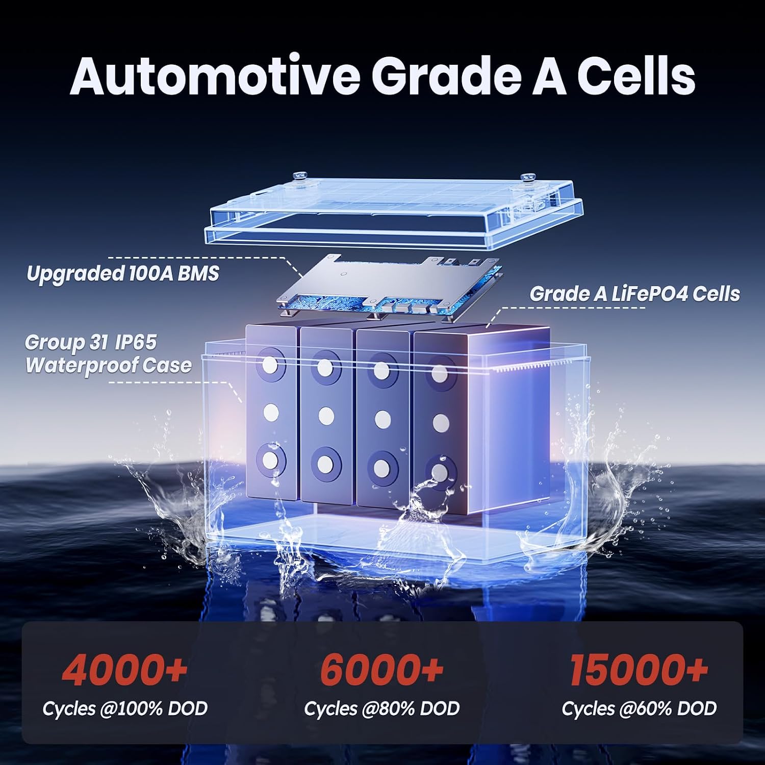 Timeusb 12V 100Ah Trolling Motors LiFePO4 Lithium Battery Group 31 with Low-Temp Protection, 15000 Deep Cycle Marine Batteries with 100A BMS, 1280Wh Energy, Perfect for Boat, RV, Solar, Energy Storage