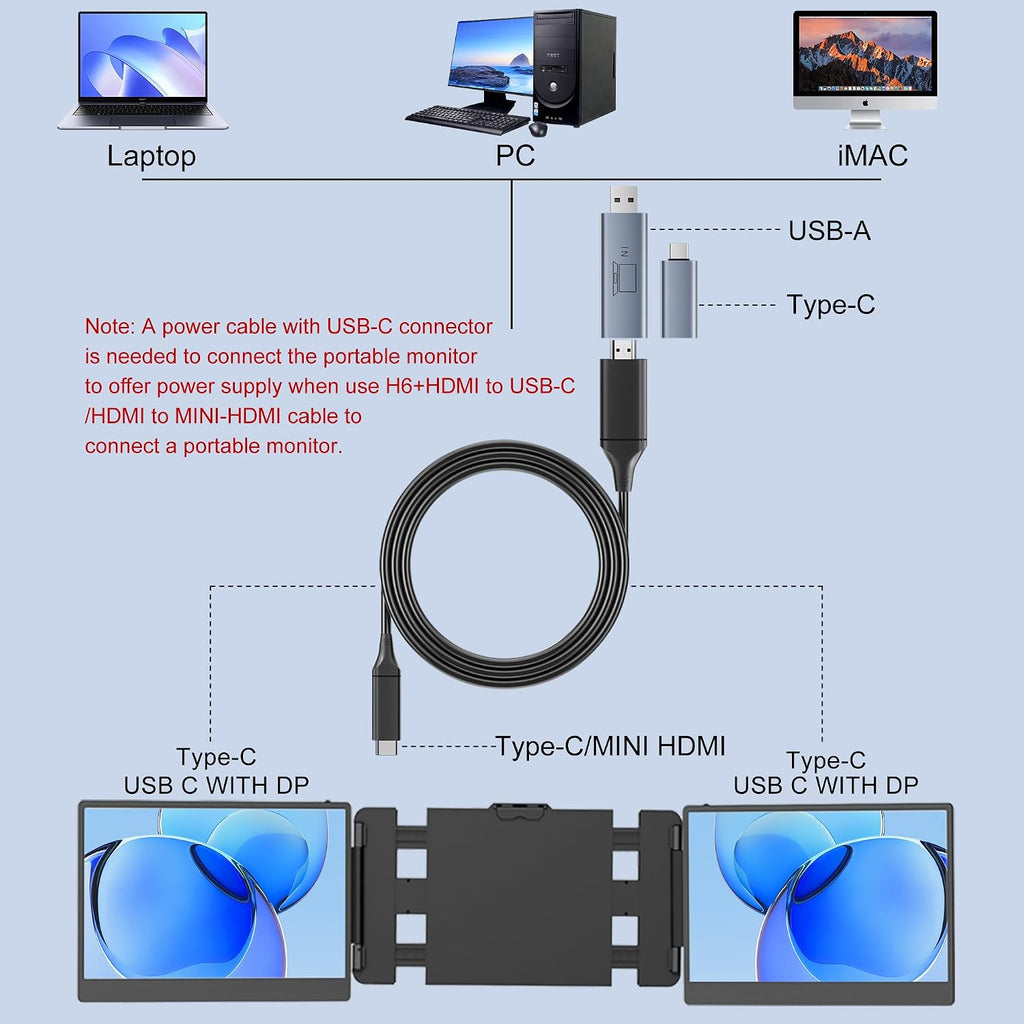 KEFEYA Laptop Screen Extender 15.6' Triple Monitor for Laptops 13-17.3', 120% sRGB 235° Rotation Detachable Laptop Monitor Extender for Windows/Mac/Dex/Chrome/Surface, H6 Adapter