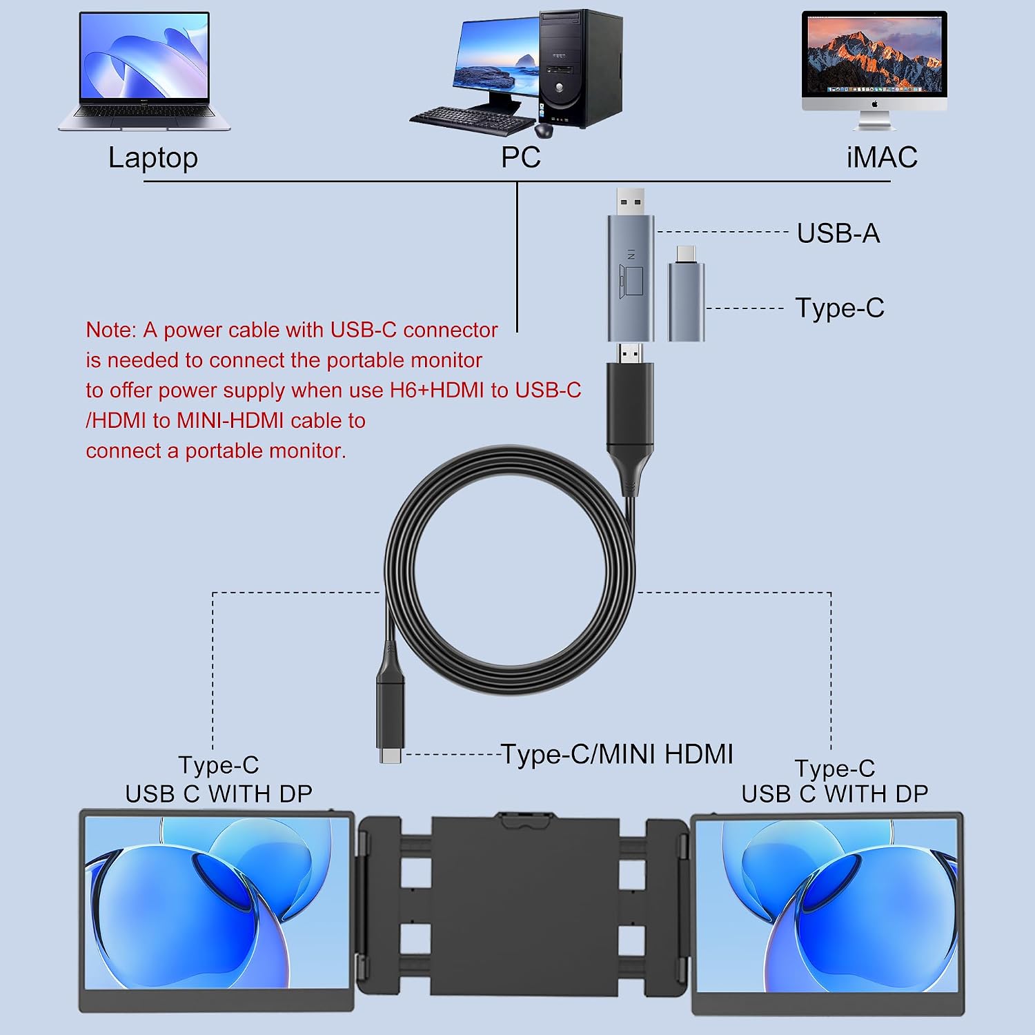 KEFEYA Laptop Screen Extender 15.6' Triple Monitor for Laptops 13-17.3', 120% sRGB 235° Rotation Detachable Laptop Monitor Extender for Windows/Mac/Dex/Chrome/Surface, H6 Adapter