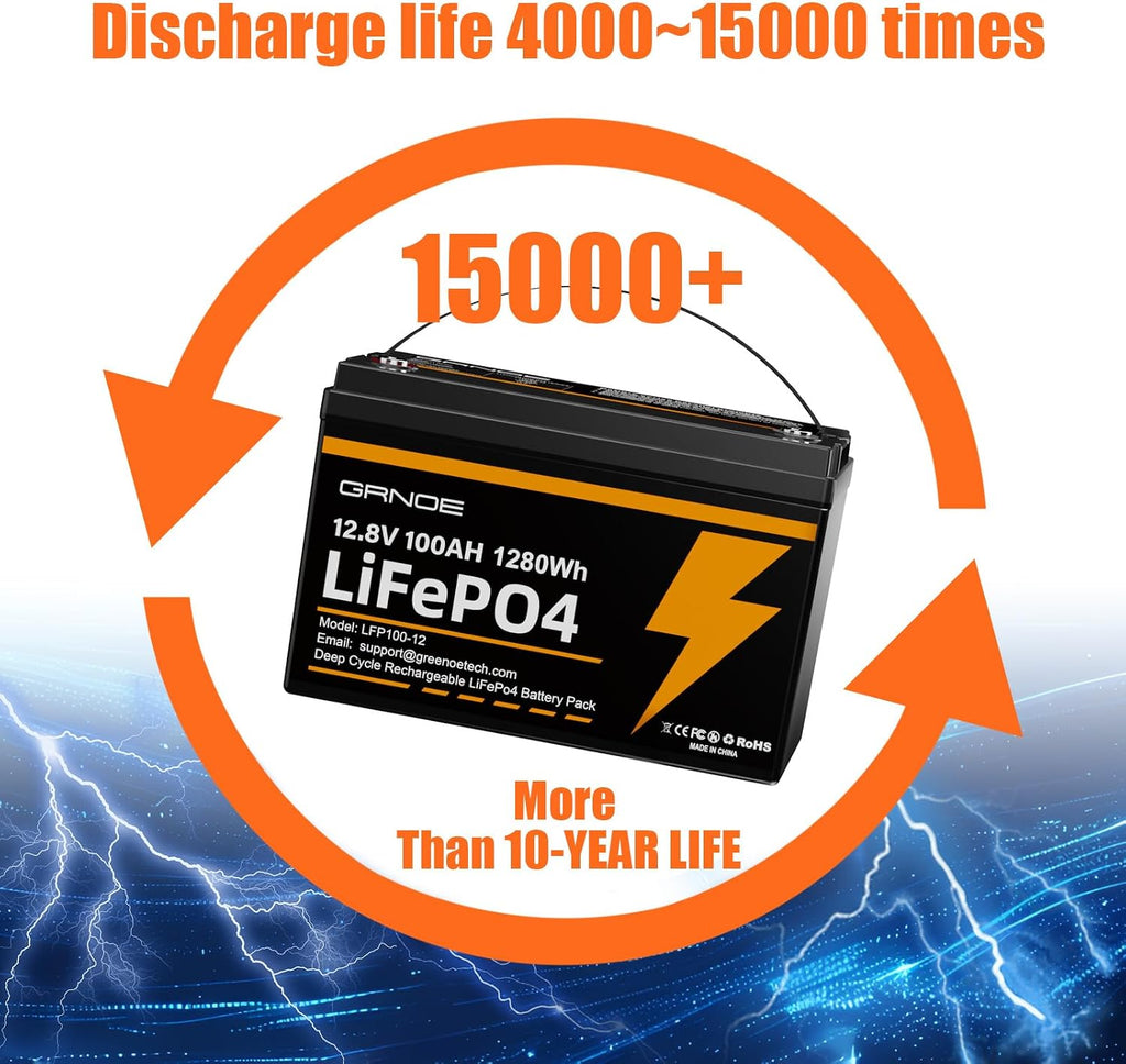 12V 100Ah LiFePO4 Battery Lithium Battery Group 31 Built-in 100A BMS, 1280Wh Up to 15000 Deep Cycles Rechargeable Battery for RV, Marine, Van, Backup-4 Pack