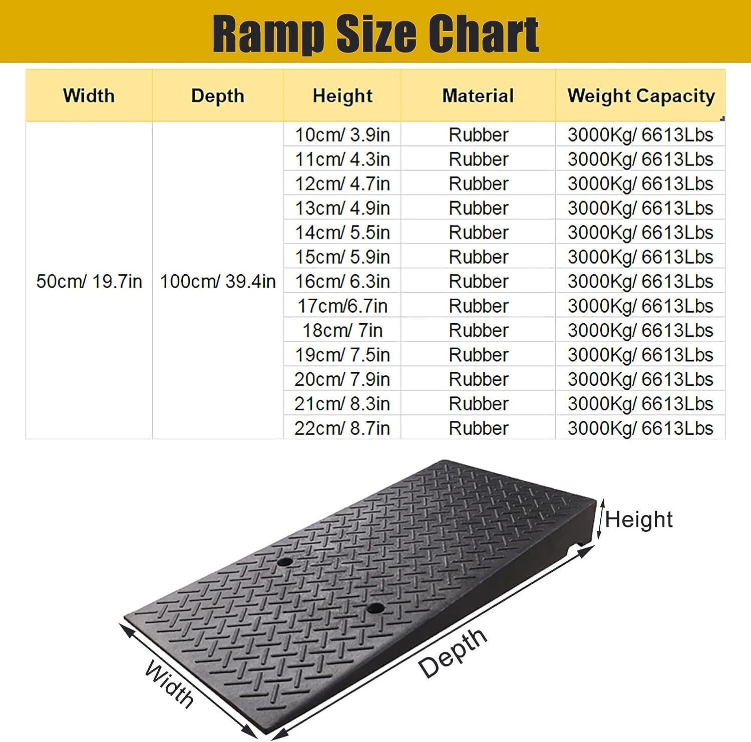 Wheelchair Ramps, Raised Safe Non-Slip Rubber Threshold Transition Ramps for Wheelchairs, Motorized Scooters and Power Chairs(14cm/5.5in Rise)