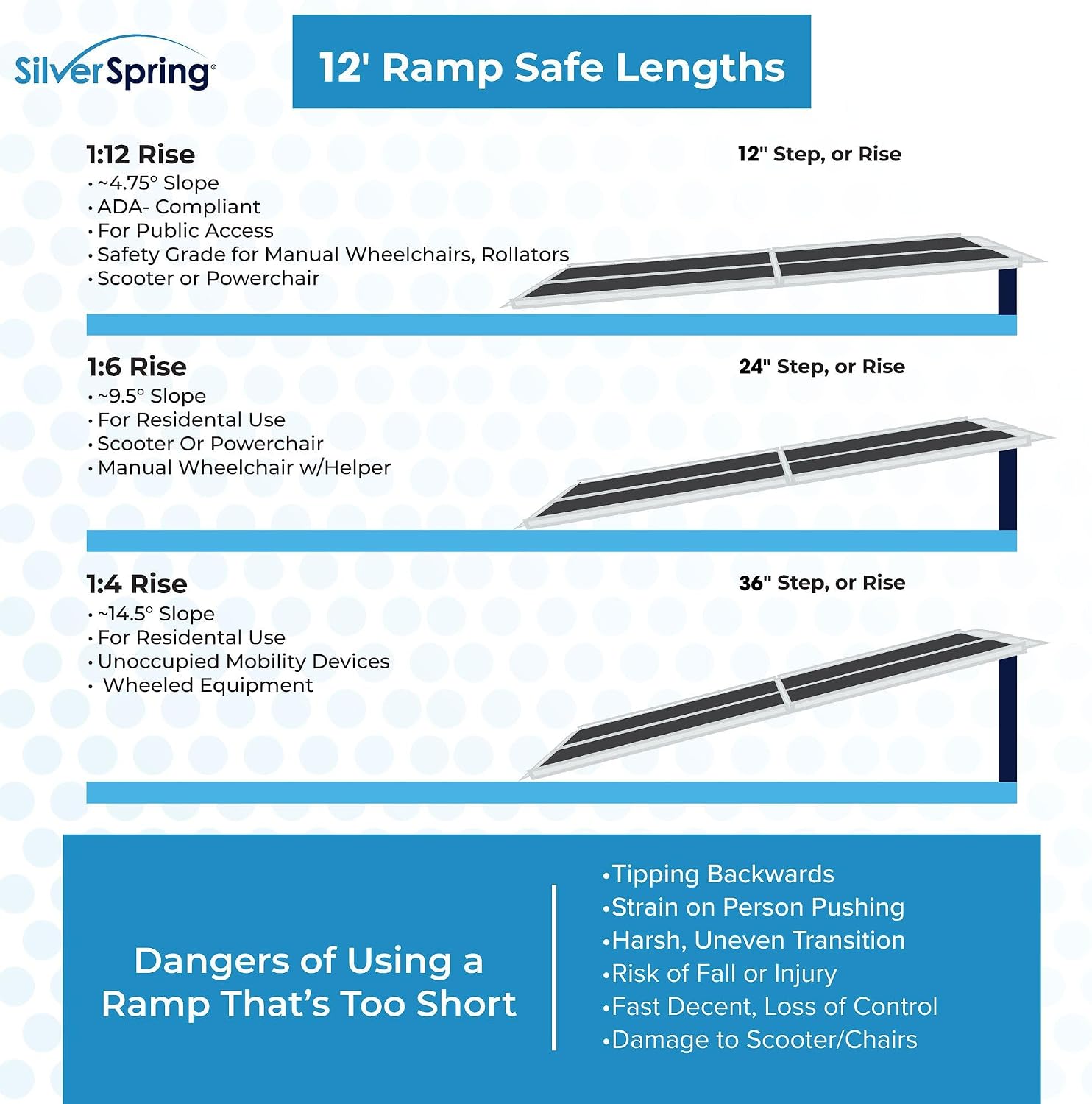 12' Portable Wheelchair Ramp for Home Steps & Entry, 600 lb Capacity, Folding, Non-Slip, for Scooter, Walker, Rollator, Silver Spring