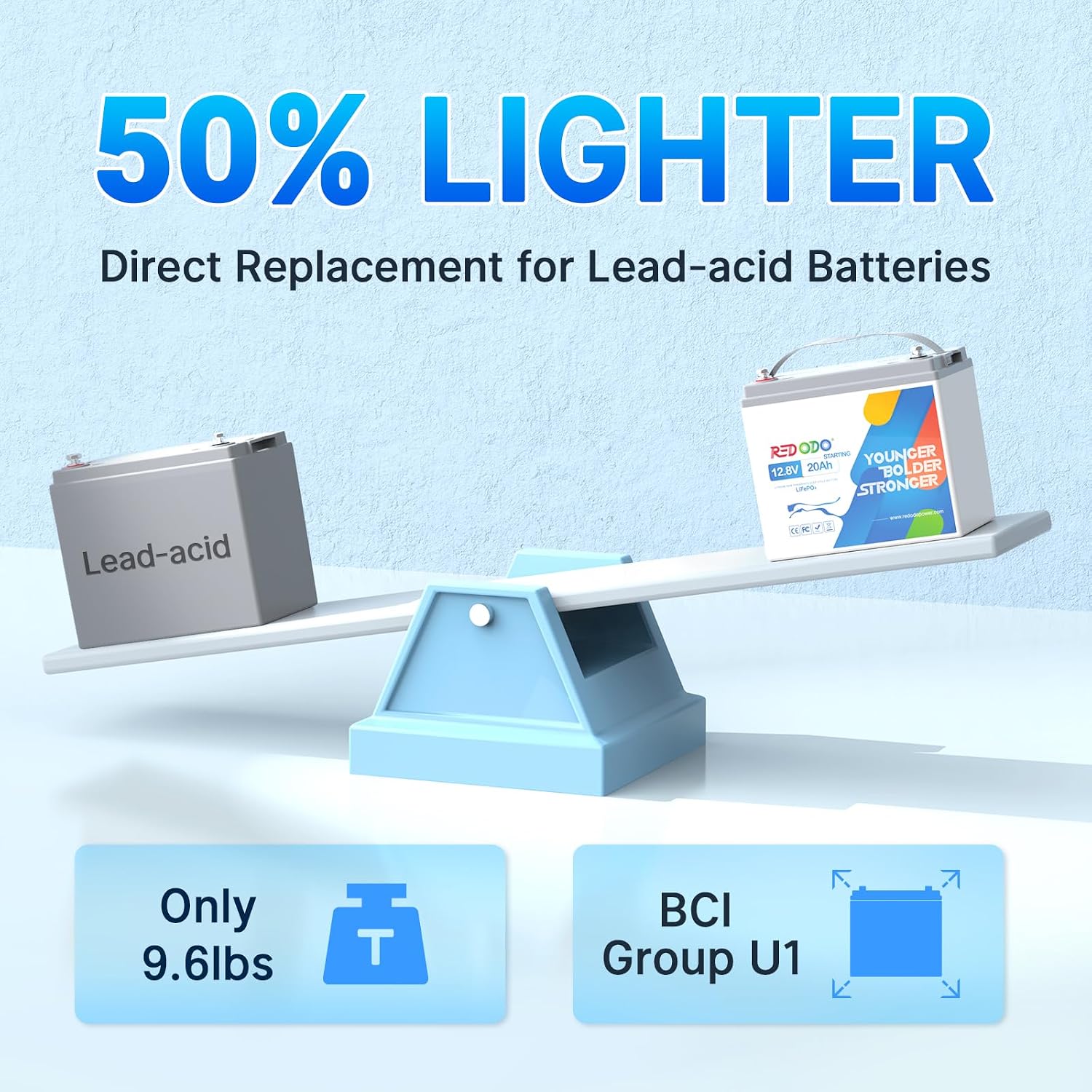 Redodo 12V 20Ah Lithium LiFePO4 Battery, 800CCA Cranking Battery, Group U1 Marine Battery Built in BMS, 40C Discharge Lithium Battery for Outboard Motor, Lawn Mower