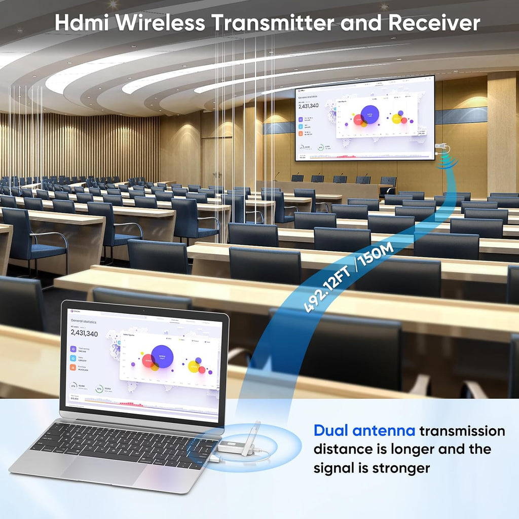 Wireless HDMI Transmitter and 4 Receivers, Up to 6 RXs,No Hot, 150M/500FT, Plug & Play,2.4/5GHz Wirelessly Casting Content to Multiple Screens, Wireless HDMI Splitter for TV/Projector/Laptop (Sliver)