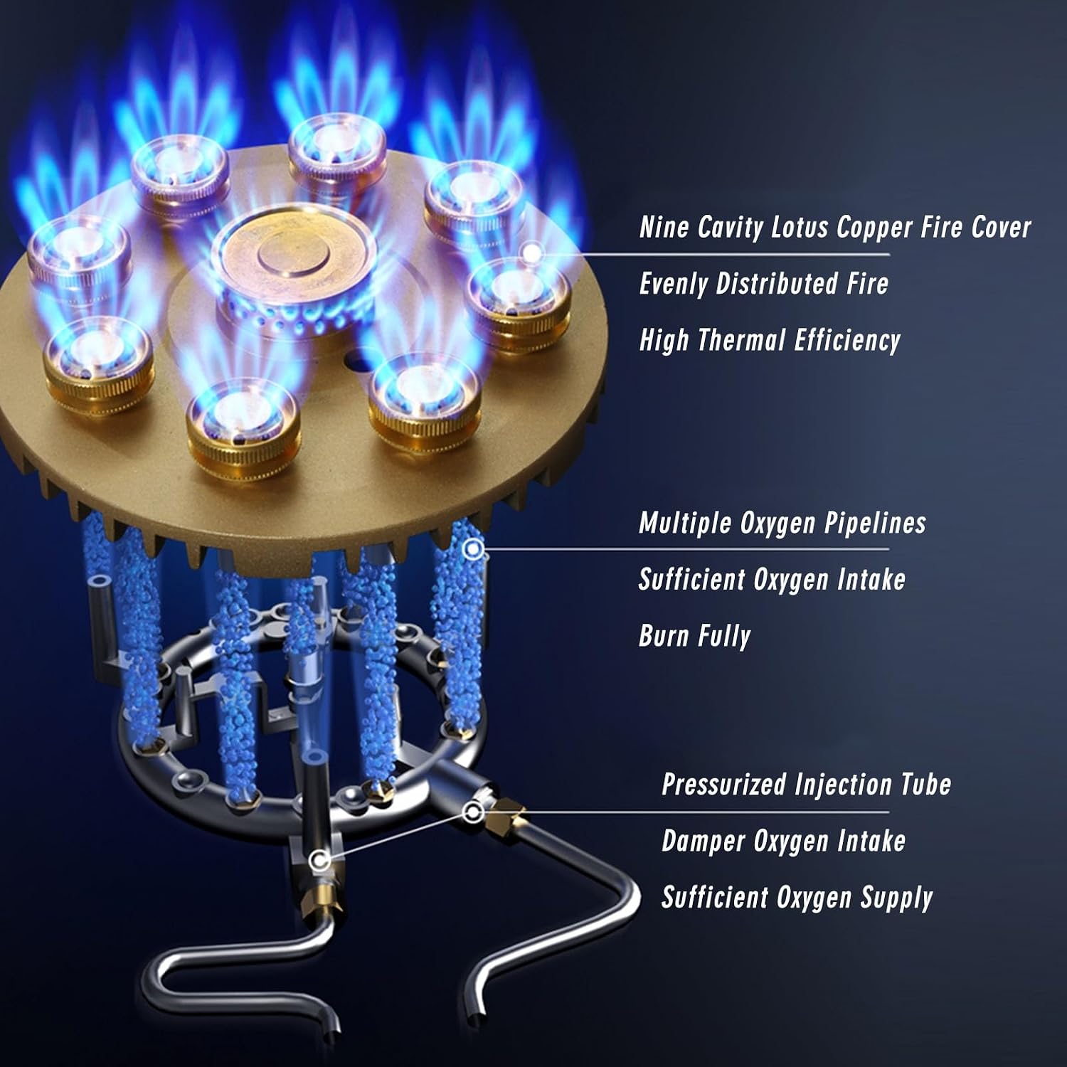 Gas Stove,7kw Desktop Stainless Steel Single Burner,Thermocouple Protection,Easy to Clean,Suitable for Home Use (Size : LPG)
