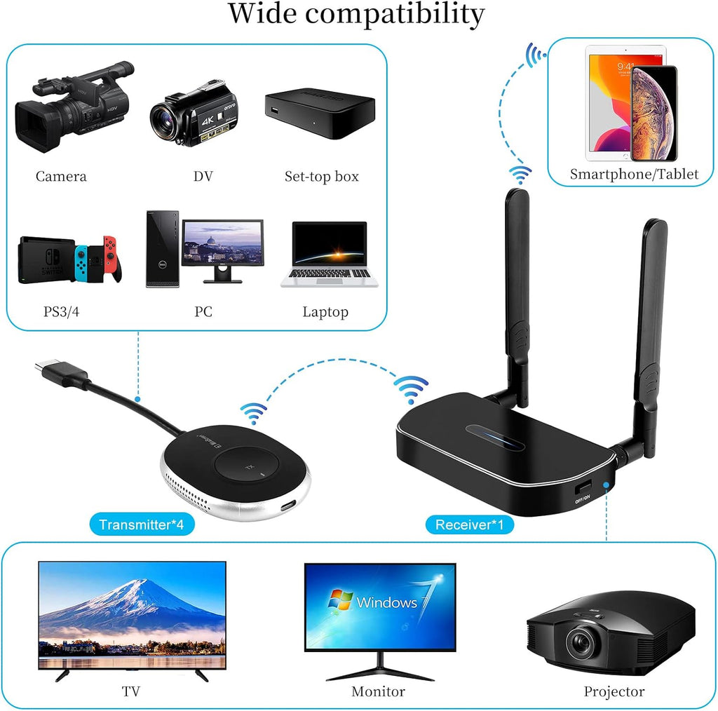 Wireless Hdmi Transmitter and Receiver 4k. One Receiver and Four Transmitter,Switch at Will,165FT/50M VGA Dual Screen Casting Video Audio from PC/Laptop/Netfix/TikTok to Monitor,Projector Equipment