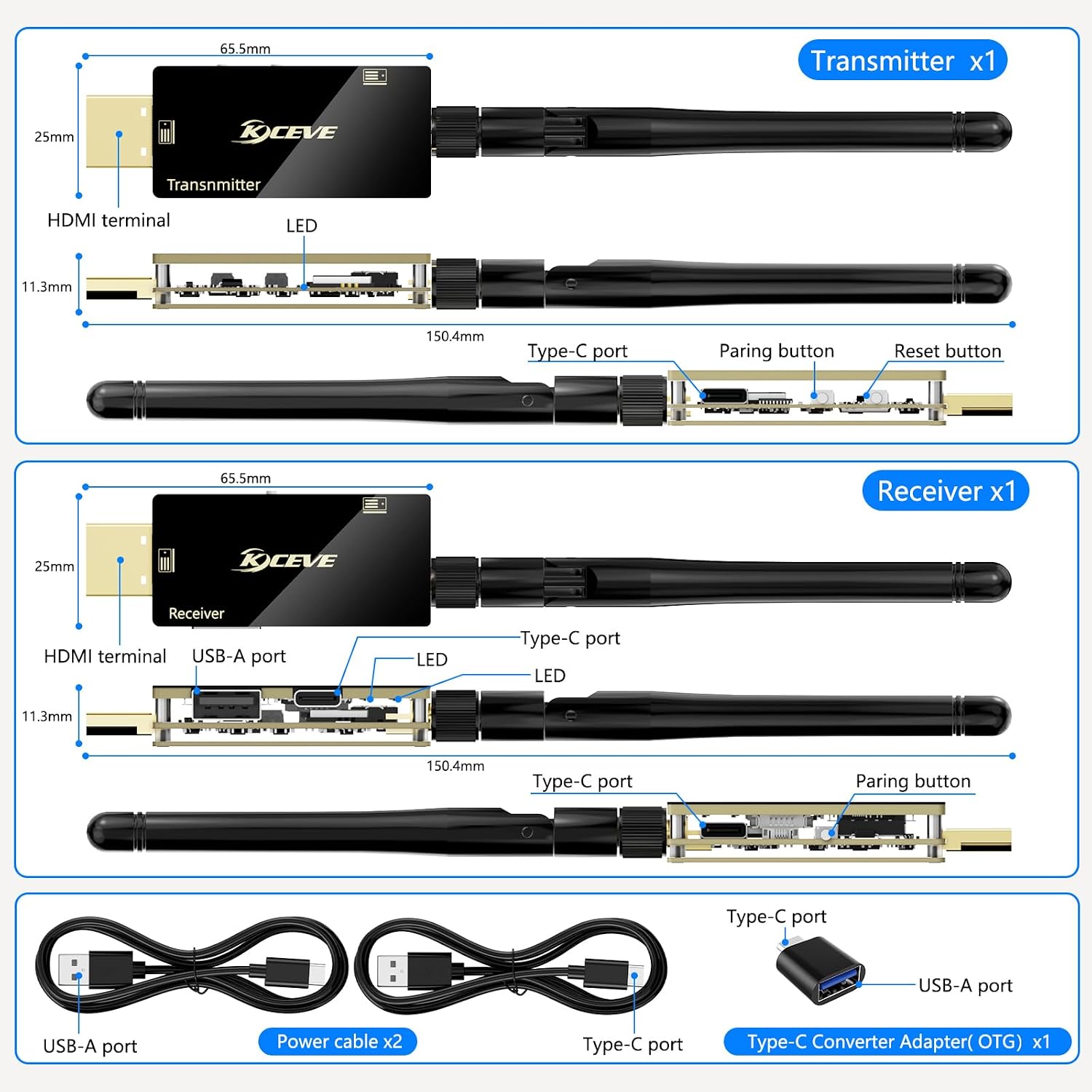 HDMI Wireless Transmitter and Receiver with USB Mouse/Keyboard Port, with KVM Function Wireless Extender Kit with Antenna, No Shell Desigh for Better Heat Dissipation, 200m/656ft Range