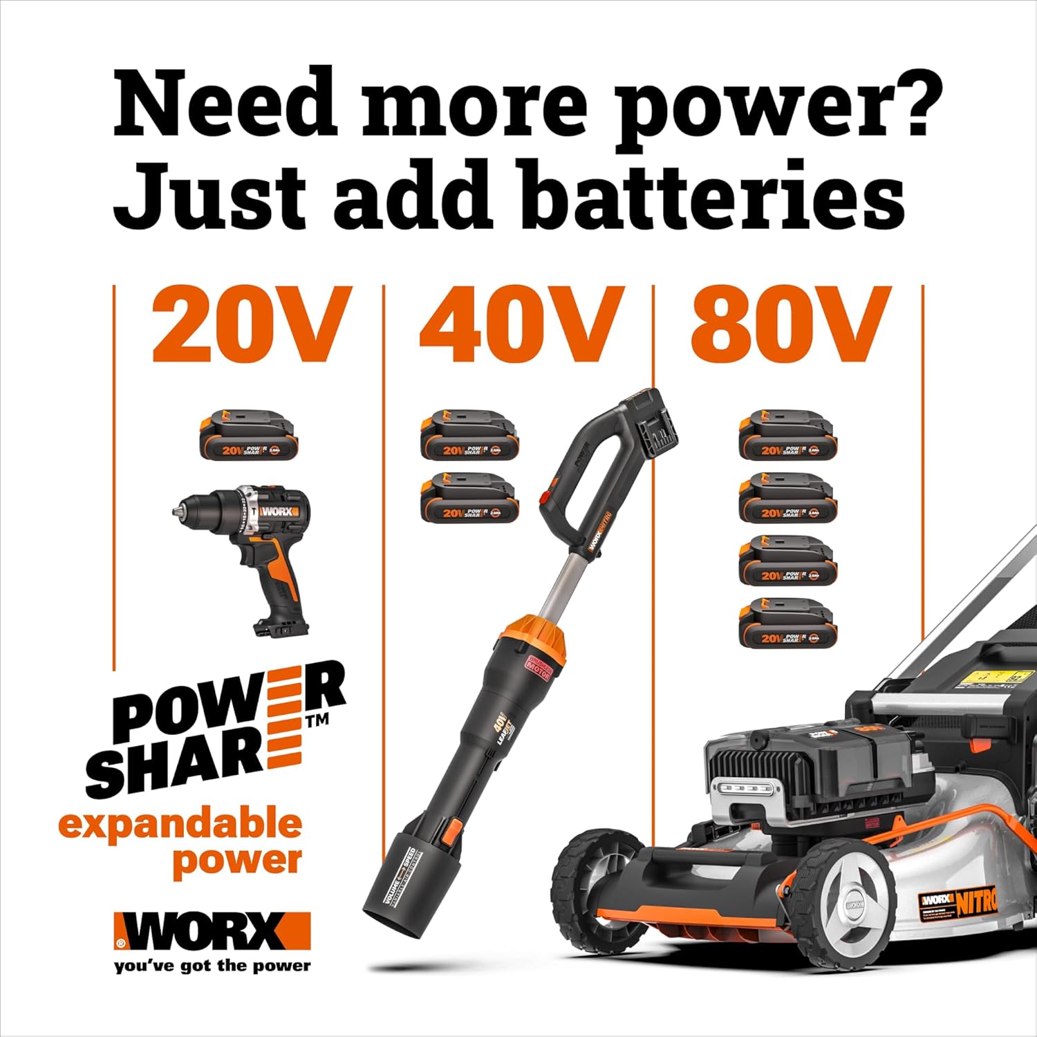 Worx Cordless String Trimmer, 15'' Electric Weed Wacker with Dual-exit Head, 31CC Gas-Like 40V Brushless Weed Eater with Attachment-Capable Driveshare, Batteries & Charger Not Included, WG186.9