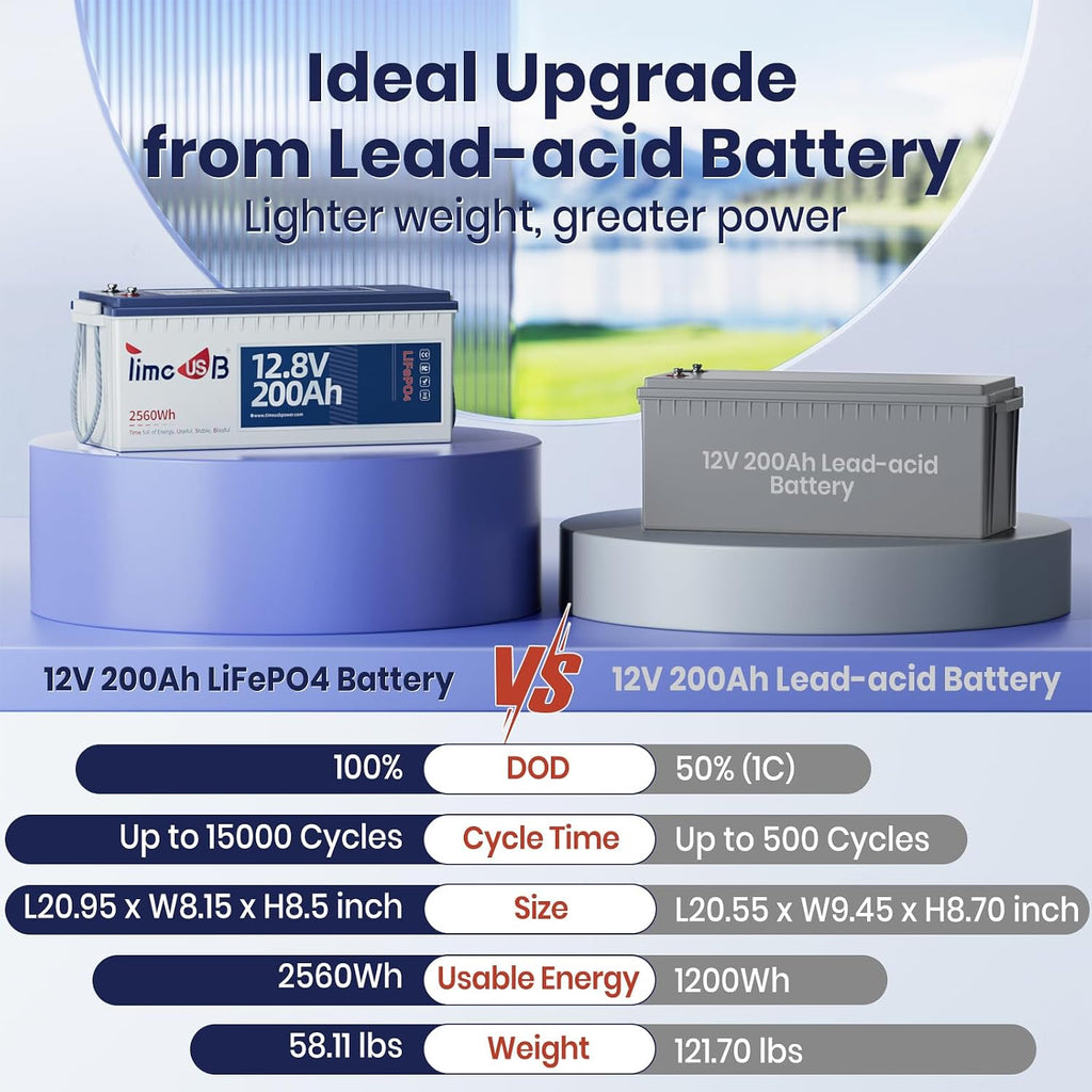 Timeusb 12V 200Ah LiFePO4 Lithium Battery, 2560Wh Deep Cycle Rechargeable Lithium Marine/RV Batteries with Built-in 100A BMS, Ideal for Trolling Motor RV Camping Solar Energy Storage Off-Grid