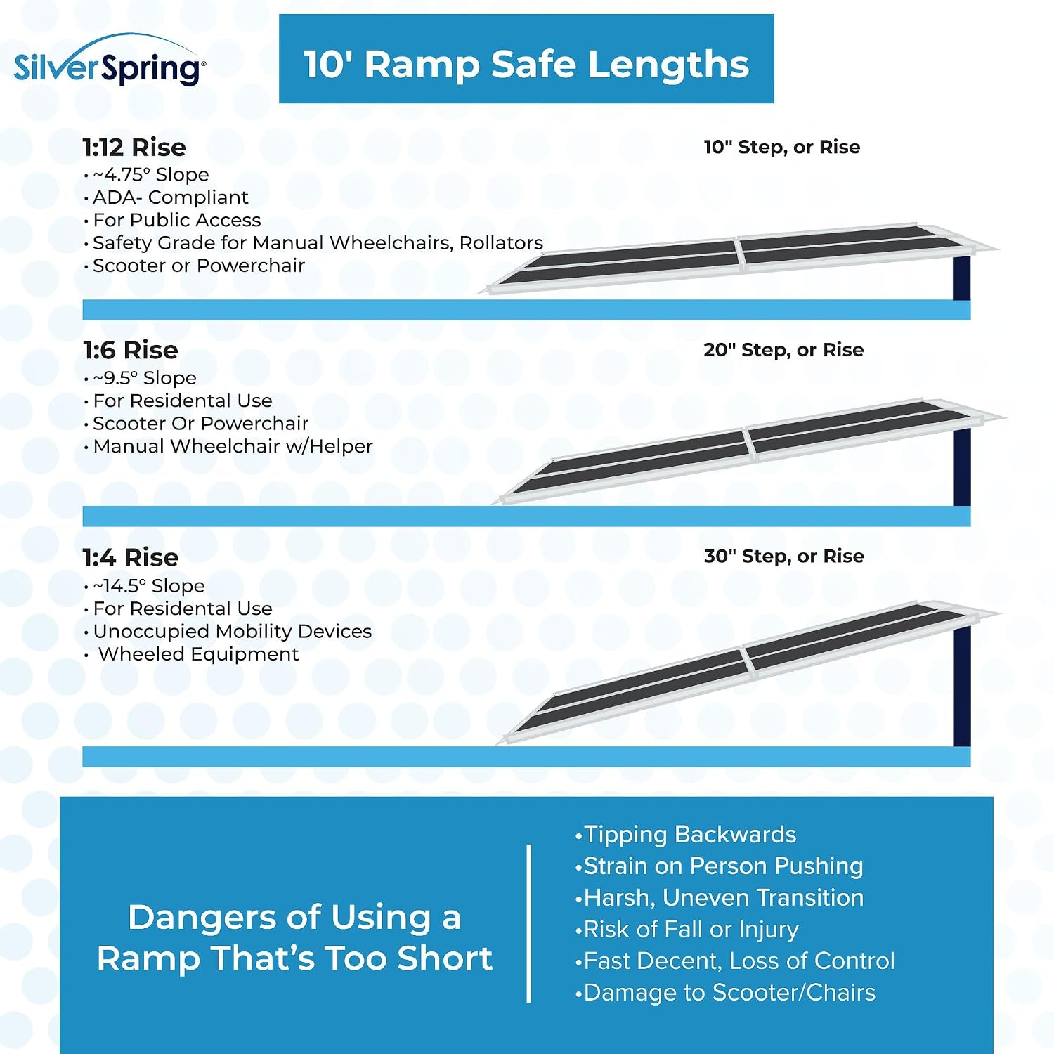 10' Portable Wheelchair Ramp for Home Steps & Entry, 600 lb Capacity, Folding, Non-Slip, for Scooter, Walker, Rollator, Silver Spring