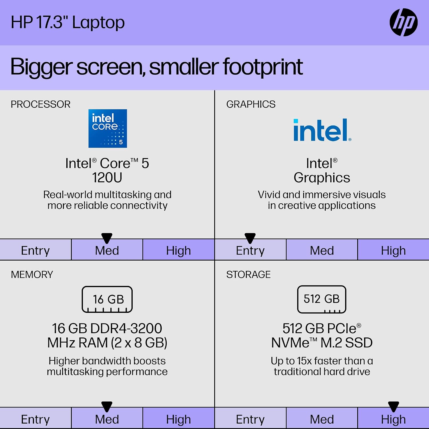 HP 17.3' IPS Anti-Glare FHD (1920 x 1080), Laptop - Intel Core 5 Processor 120U (10-Core) 5.0GHz Max Turbo - Windows 11, Wi-Fi 6 (2 x 2), Backlit Keyboard, 512GB M.2 SSD, 16GB RAM