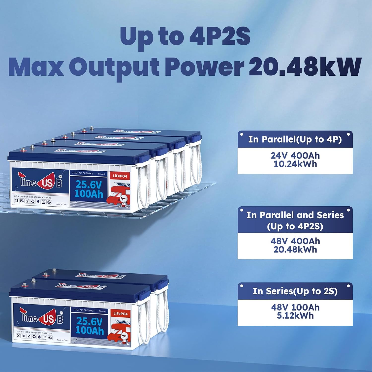 Timeusb 24V 100Ah LiFePO4 Battery, 2.56kWh Lithium Battery, Built-in 100A BMS, 10-Year Lifetime with Grade A LiFePO4 Cells, Perfect for RV, Camper, Home Energy Storage, Van, Off-Grid, etc