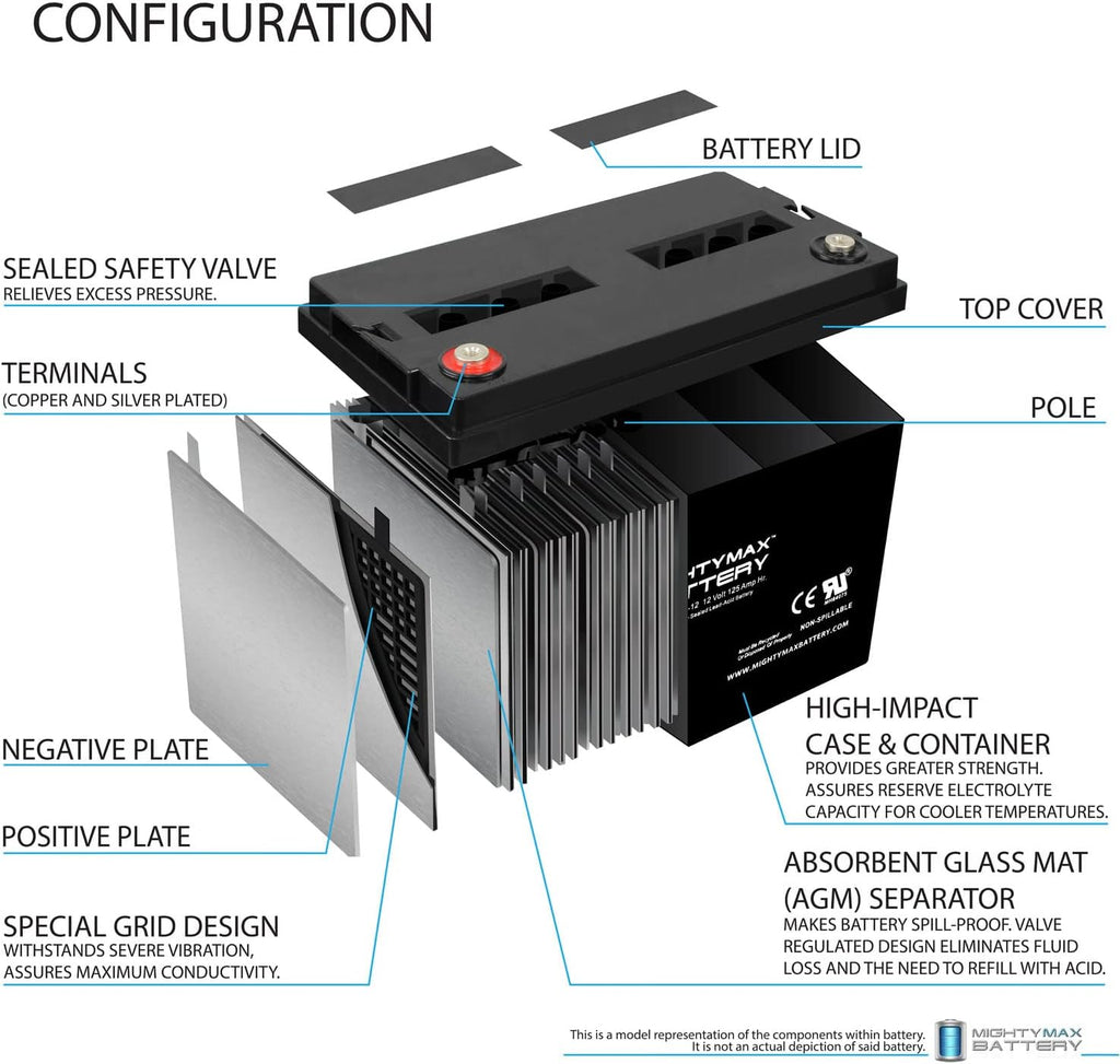 ML125-12 - 12 Volt 125 AH, Internal Thread (INT) Terminal, Rechargeable SLA AGM Battery