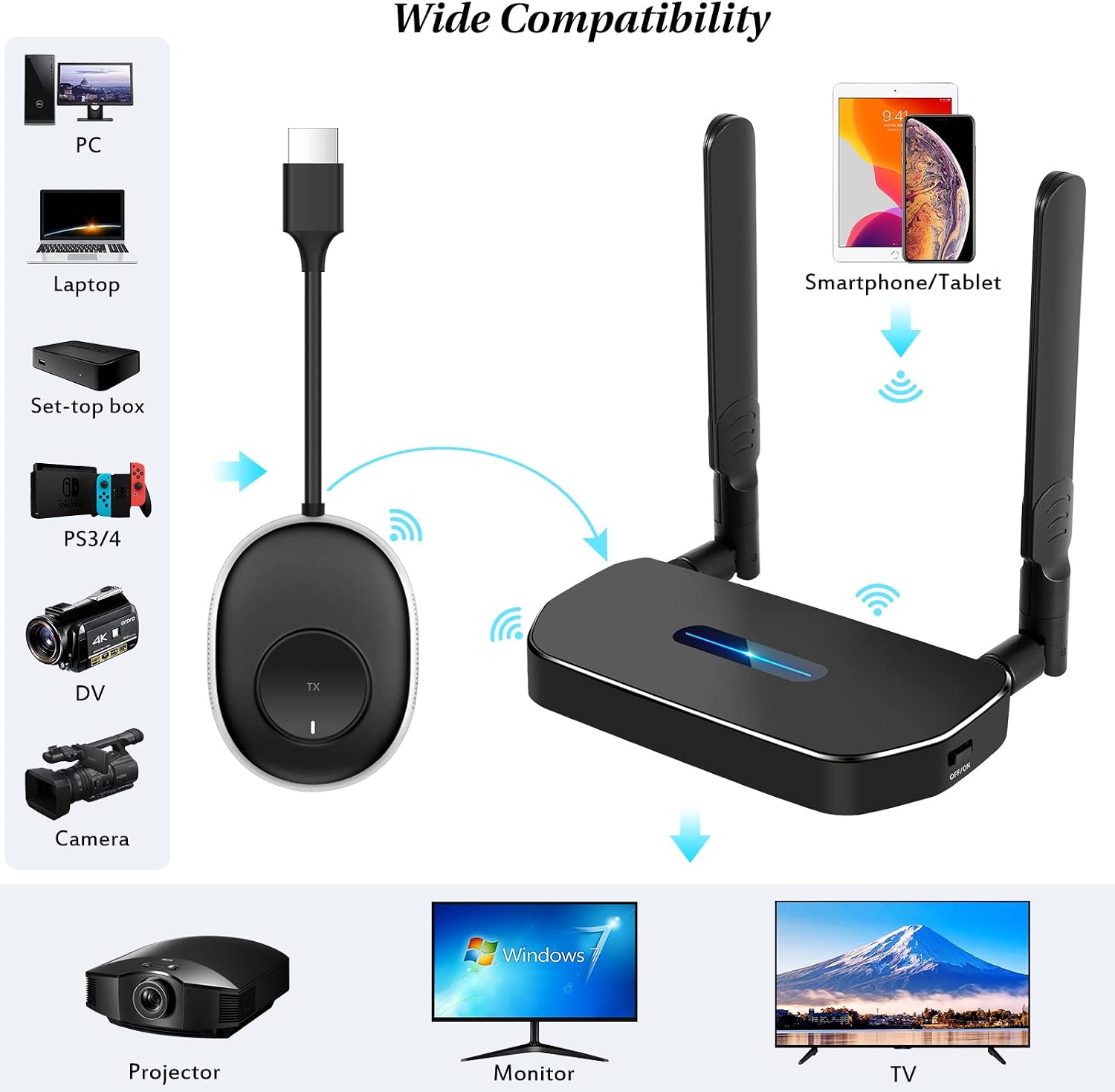 Wireless HDMI Transmitter and Receiver 4K Kit, Full HD 4K Wireless Presentation Equipment HDMI Adapter, Plug and Play Streaming Media. Laptop, Dongle, PC, Smart Phone to HDTV/Projector 165FT/50M