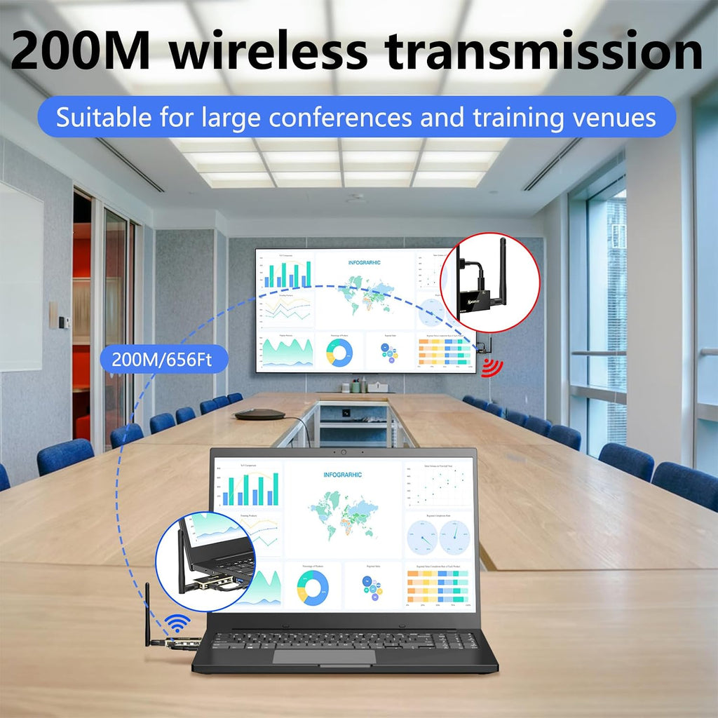 HDMI Wireless Transmitter and Receiver with USB Mouse/Keyboard Port, with KVM Function Wireless Extender Kit with Antenna, No Shell Desigh for Better Heat Dissipation, 200m/656ft Range