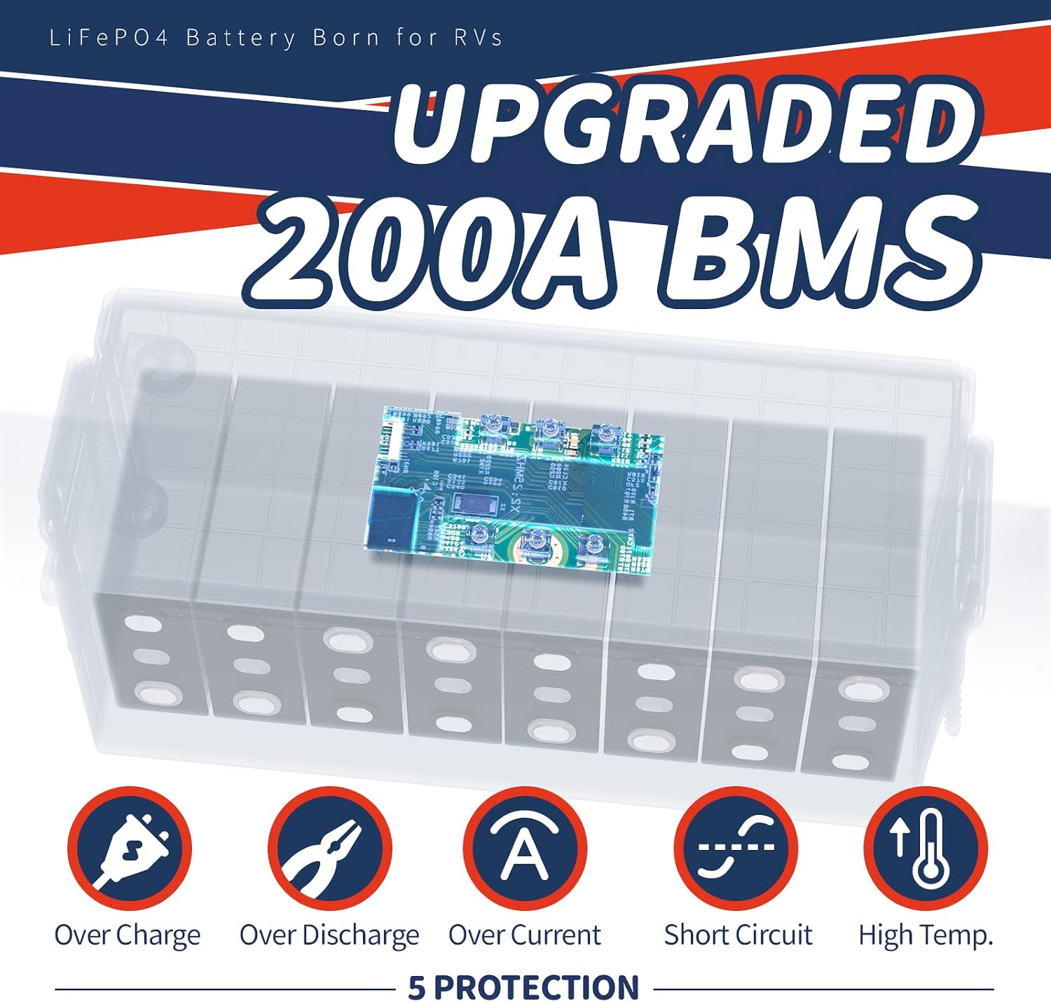 Timeusb 12V 200Ah Plus LiFePO4 Battery, Built-in 200A BMS, Deep Cycle Battery with Max 2560W Output Power, Perfect for Your RVs, Solar System, Off-grid, Travel Trailer, etc